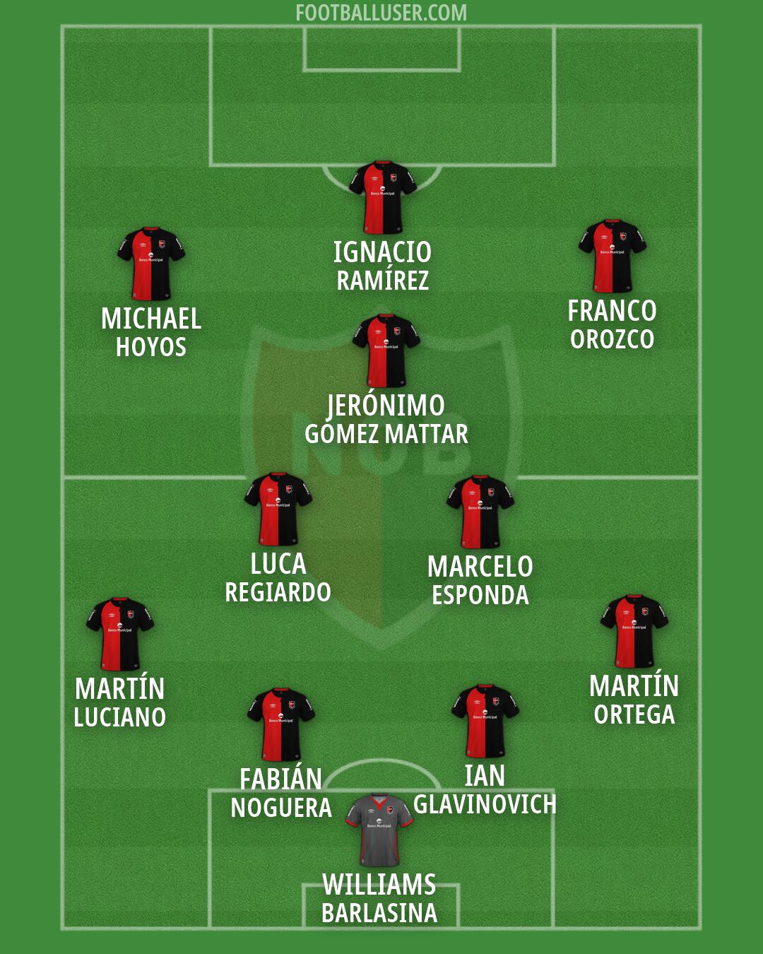 Newell's Formation 2026