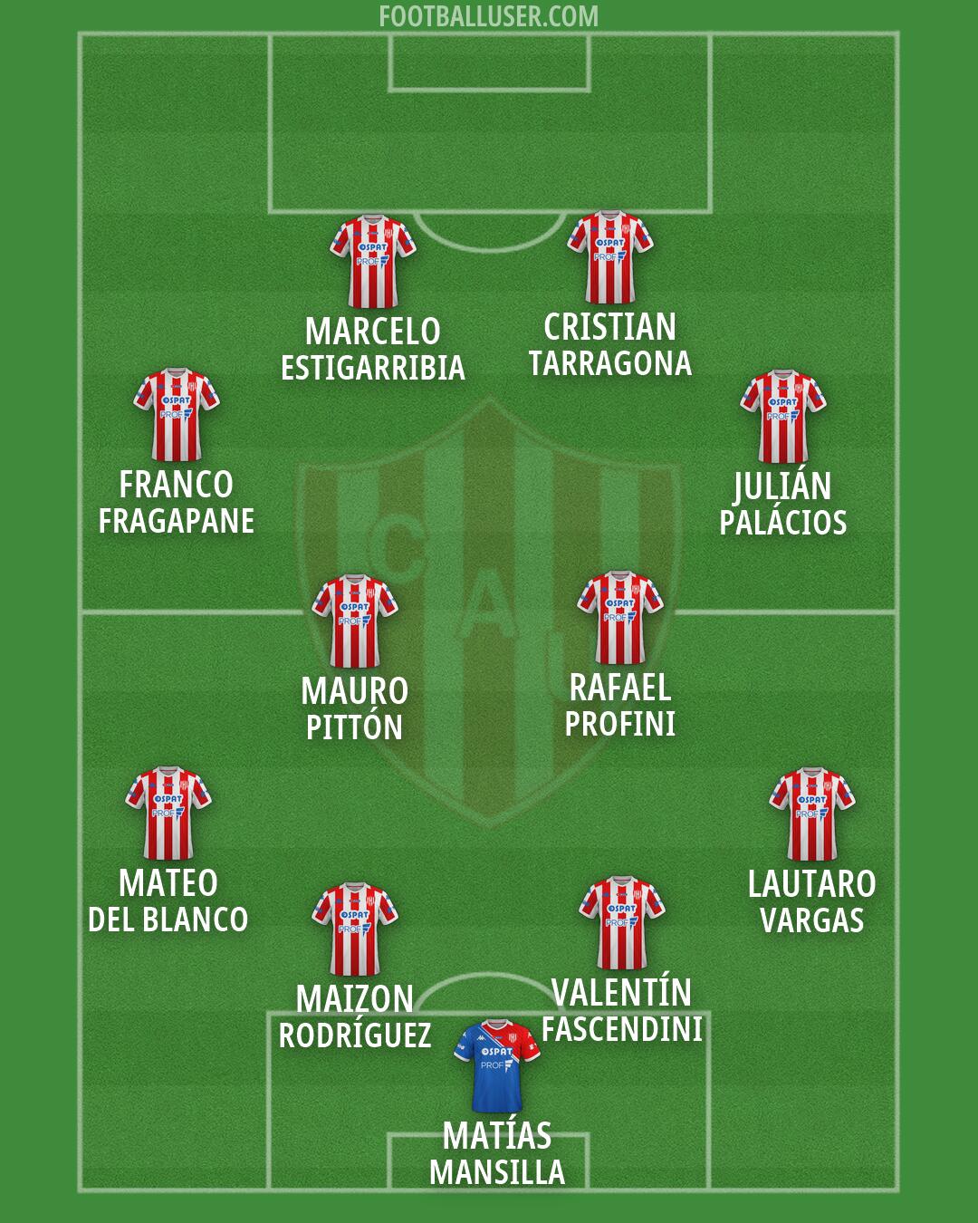 Unión (SF) Formation 2026