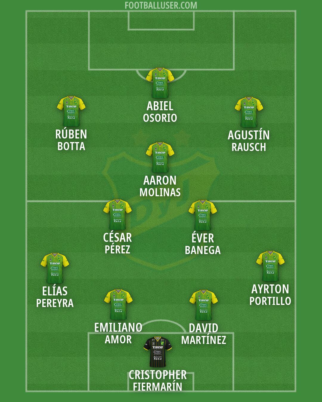 Defensa y Justicia Formation 2026