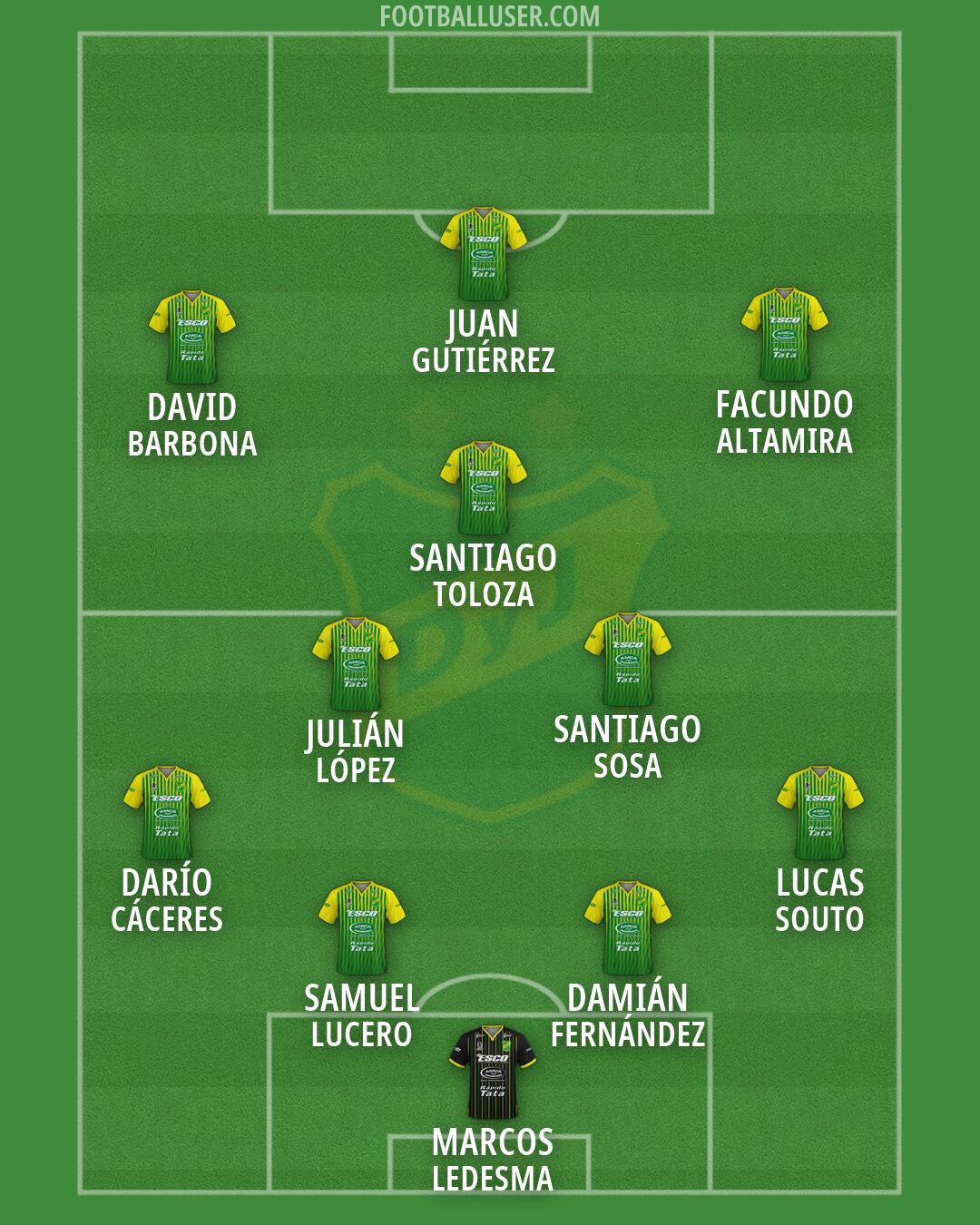 Defensa y Justicia Formation 2026