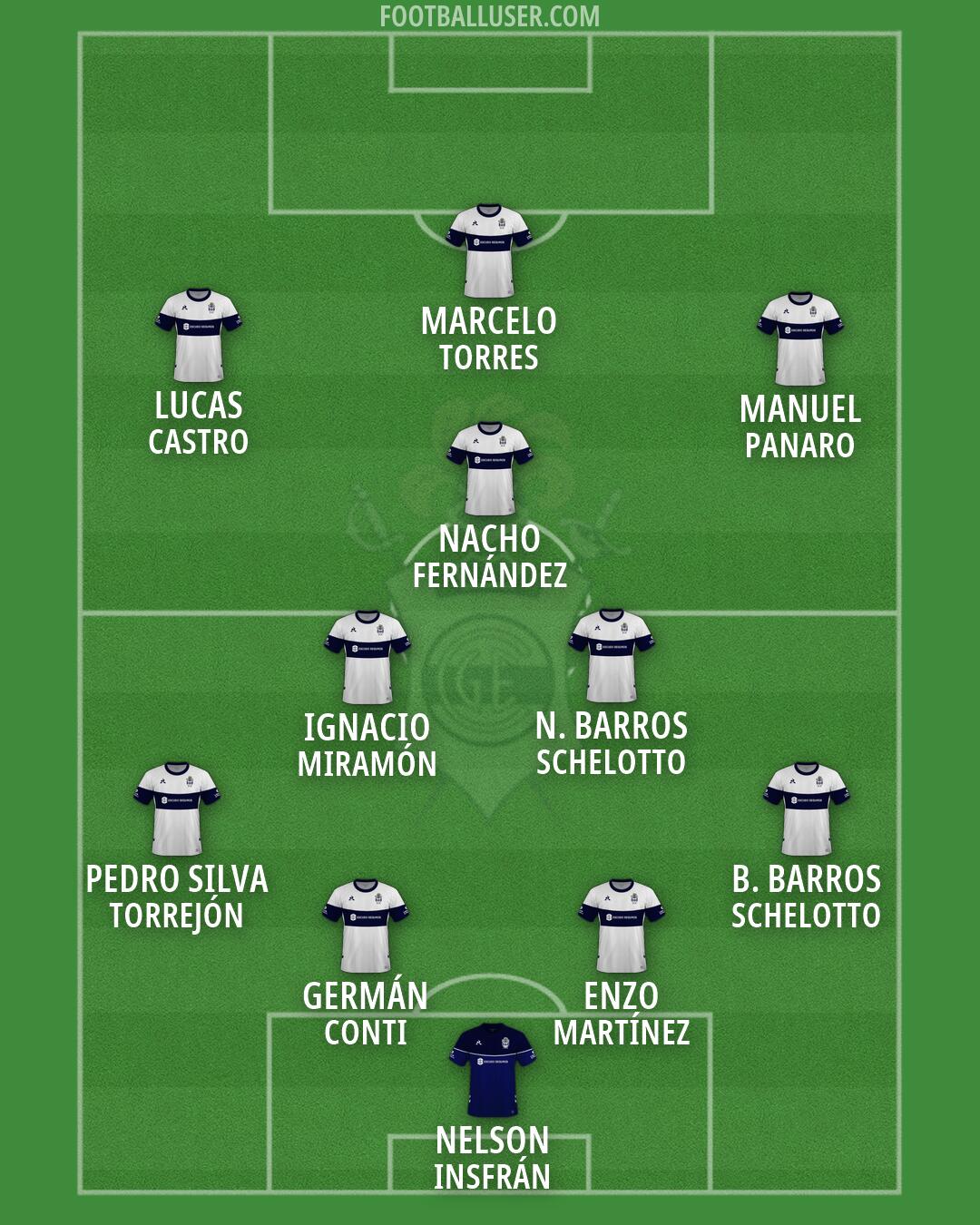 Gimnasia (LP) Formation 2026