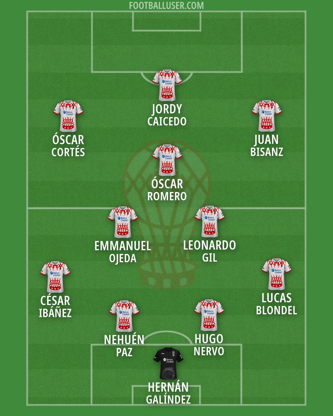 Huracán Formation 2026
