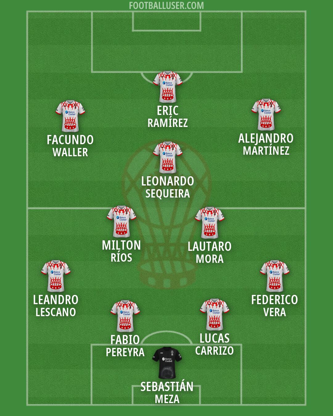 Huracán Formation 2026