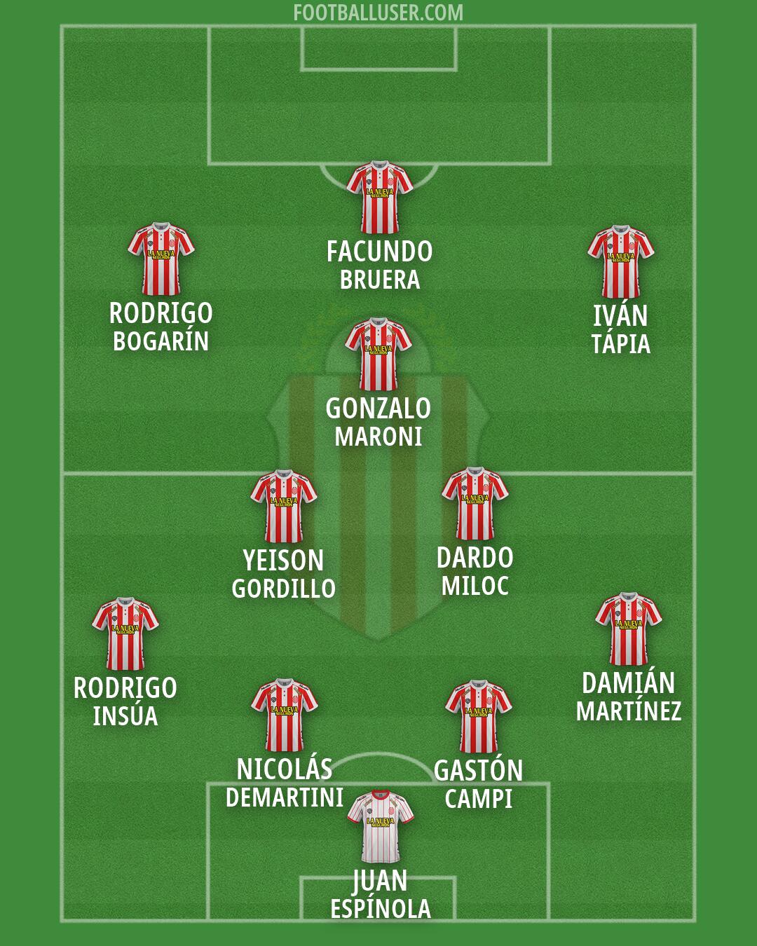 Barracas Central Formation 2026