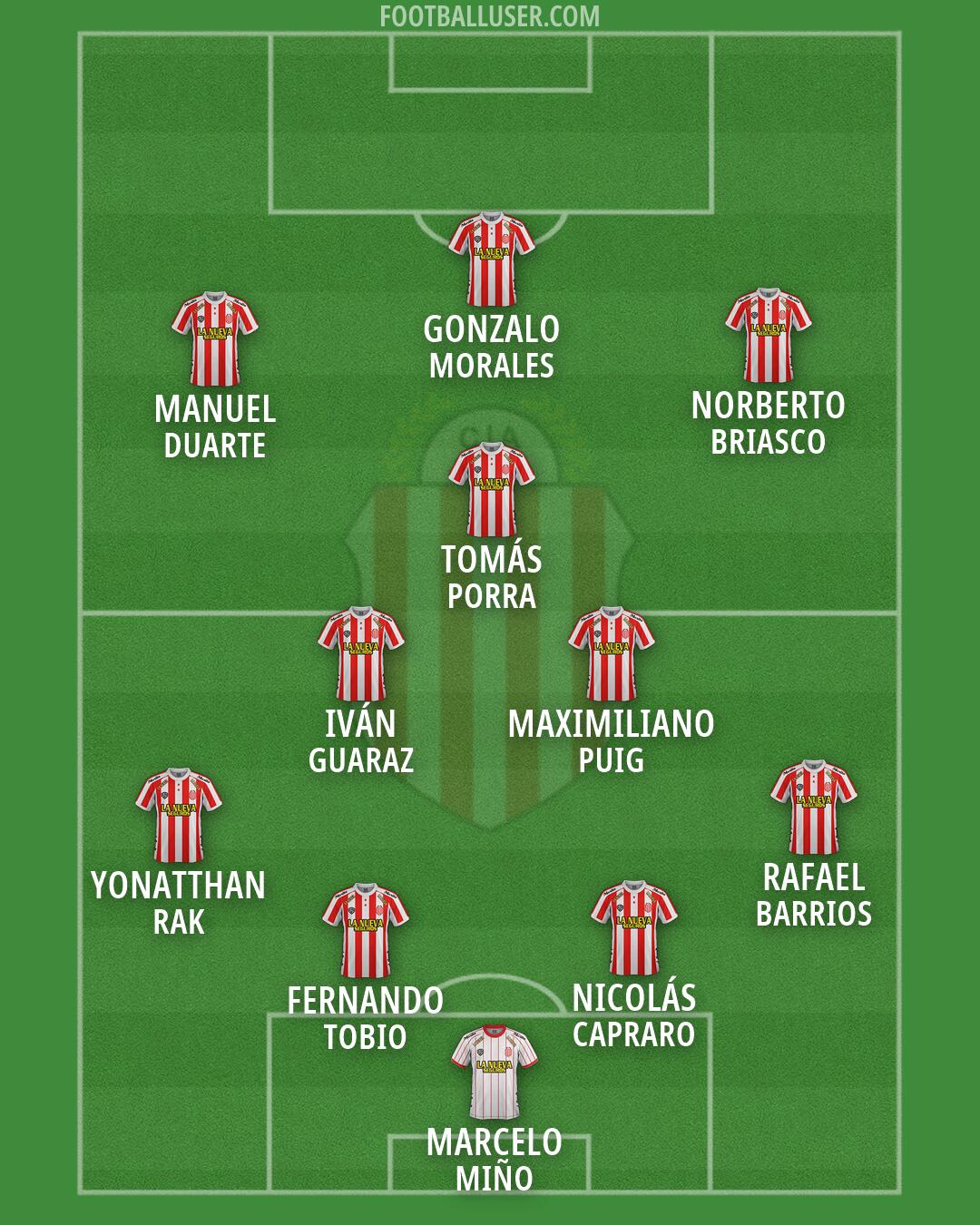 Barracas Central Formation 2026