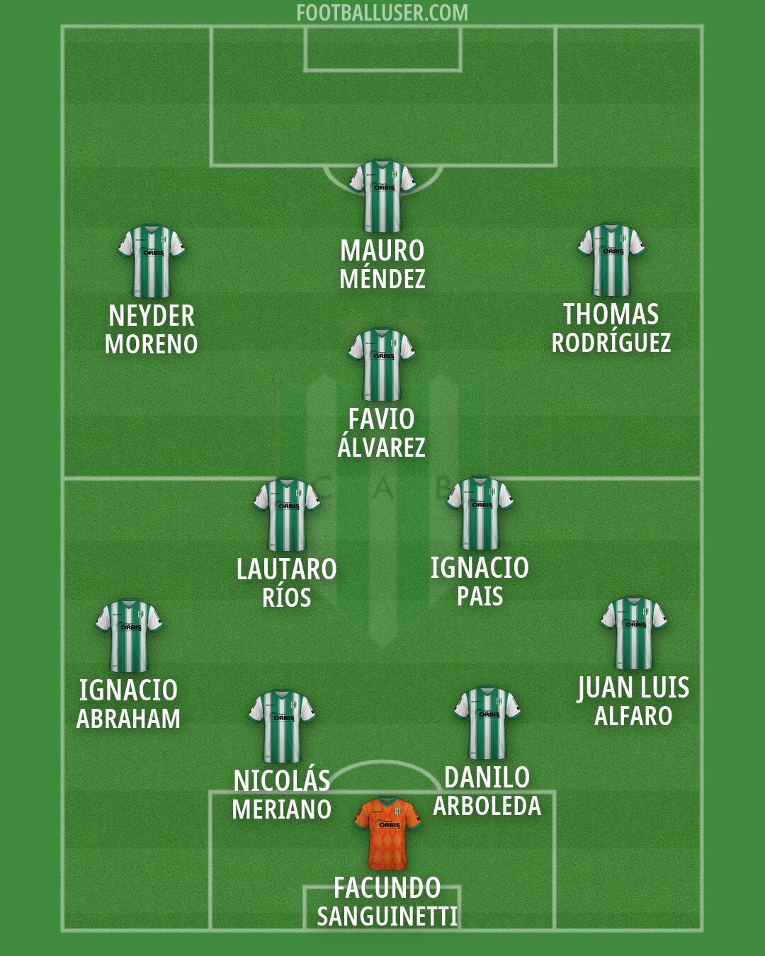 Banfield Formation 2026