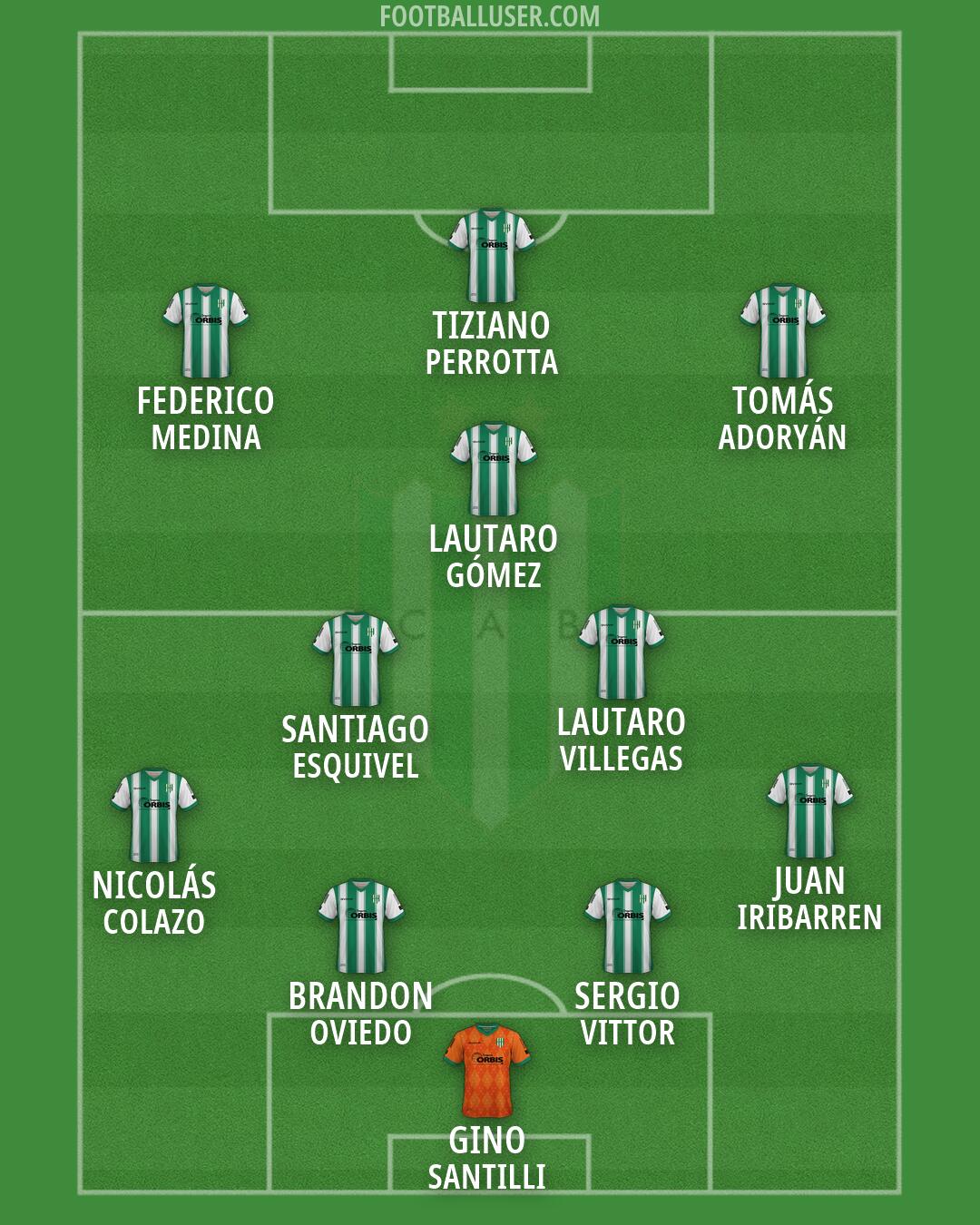 Banfield Formation 2026