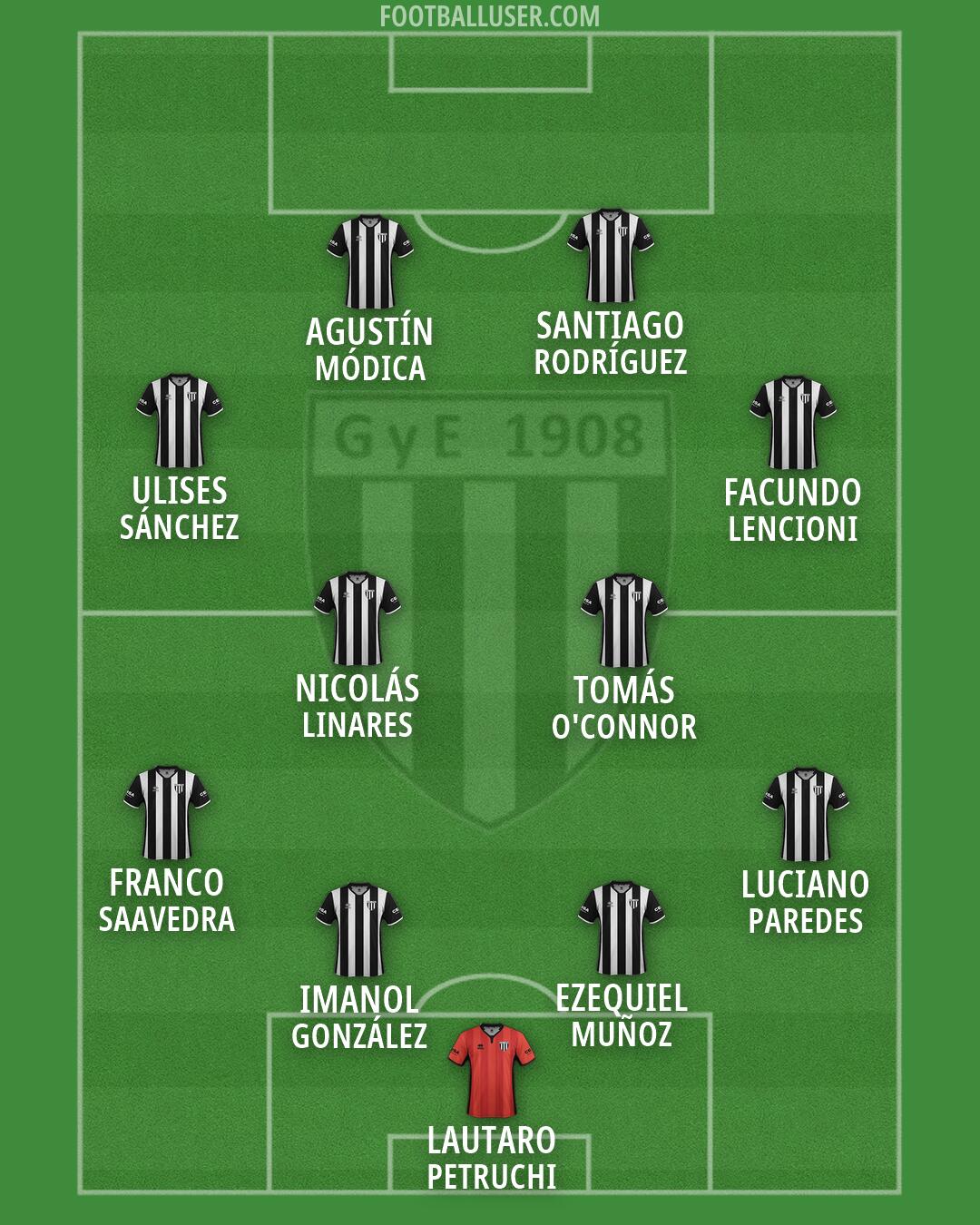 Gimnasia (Mendoza) Formation 2026