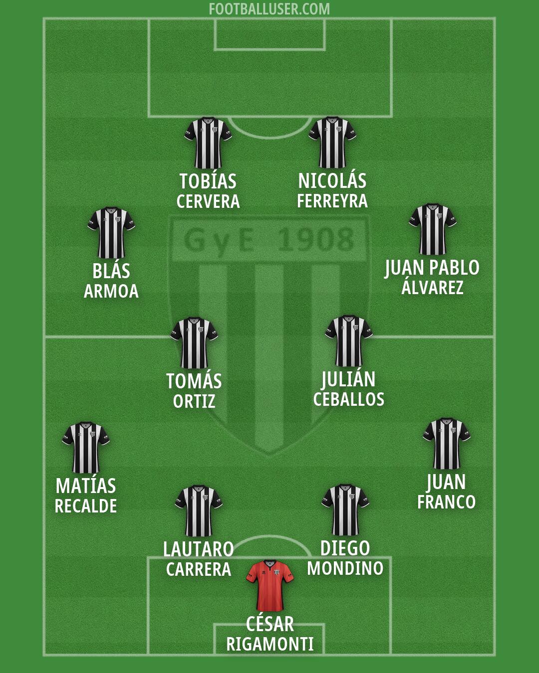 Gimnasia (Mendoza) Formation 2026