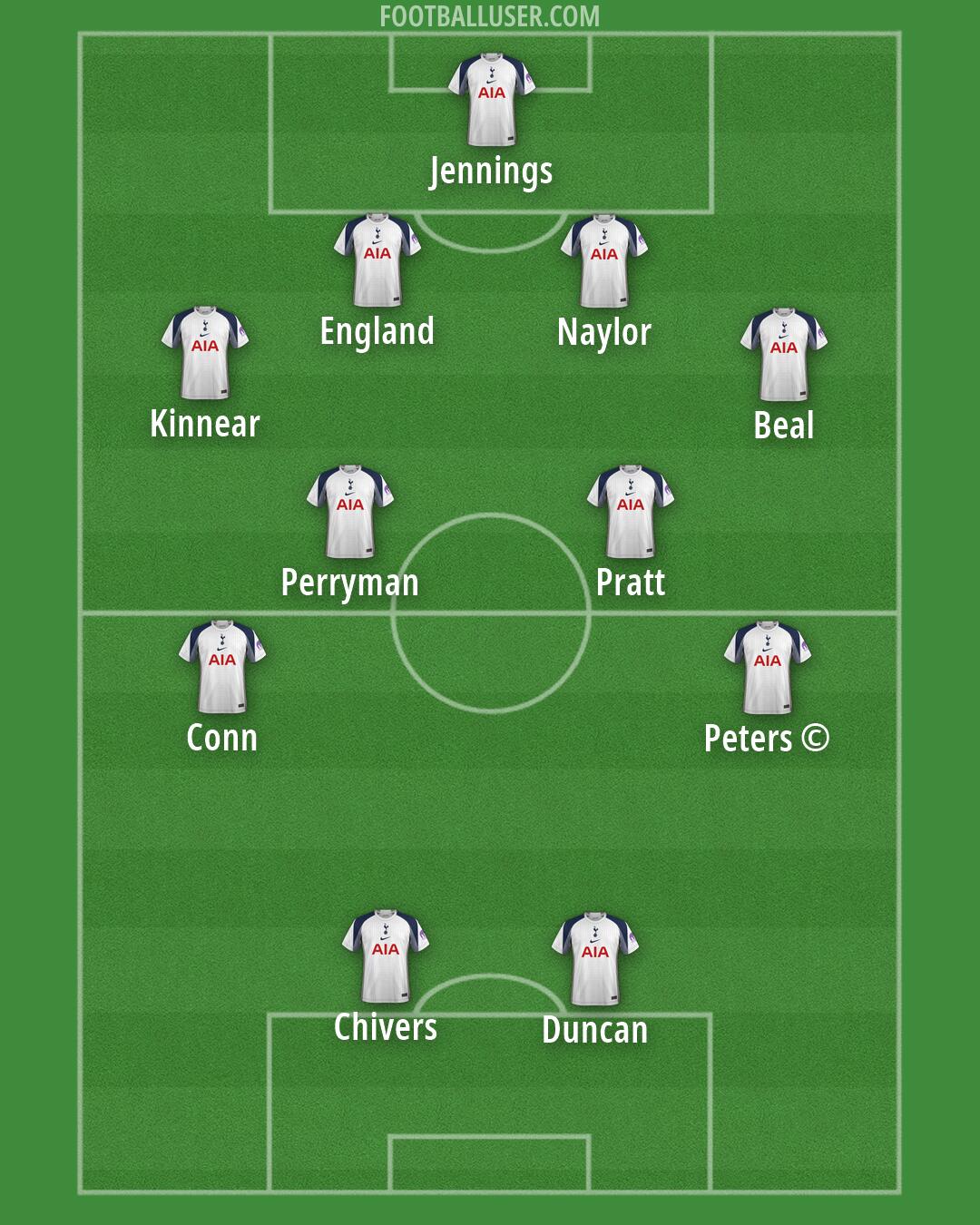Tottenham Formation 2026