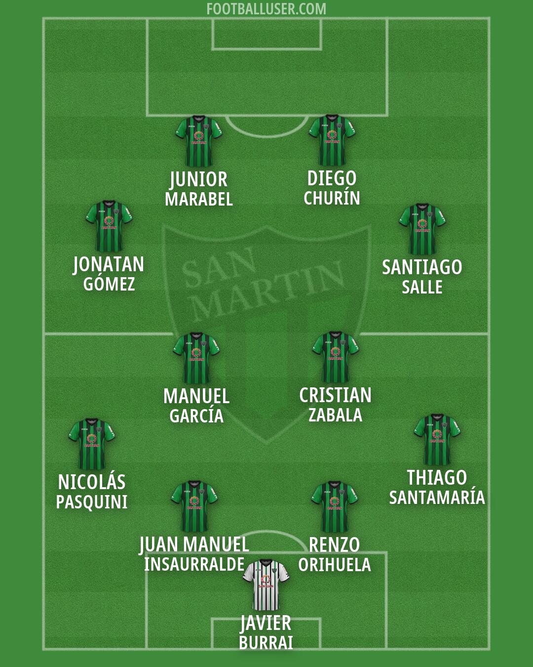 San Martín (SJ) Formation 2026