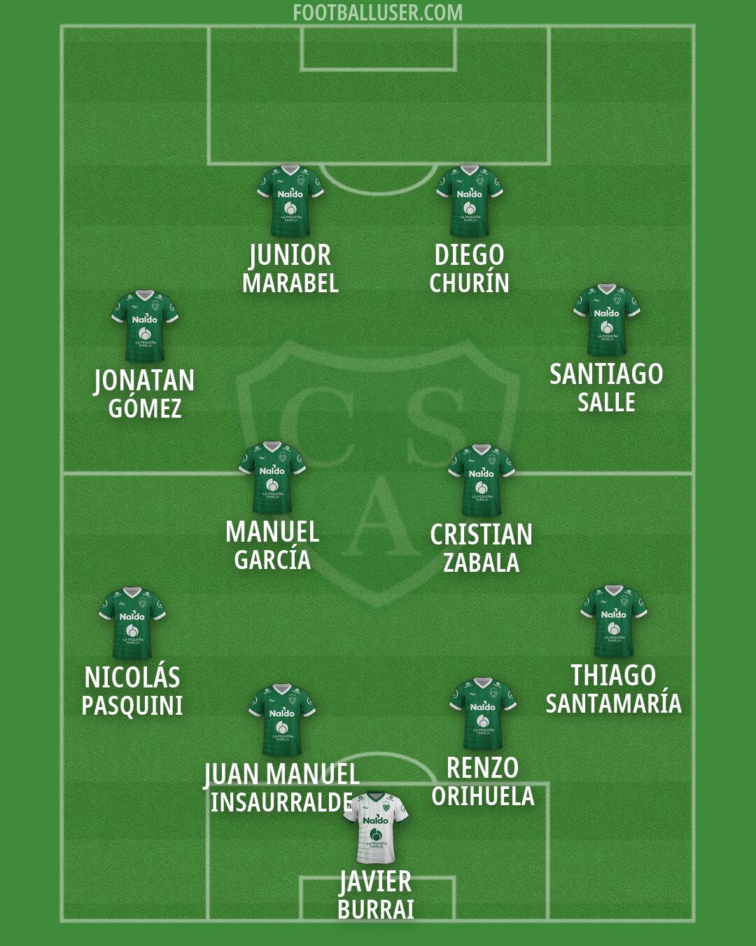 Sarmiento (Junín) Formation 2026