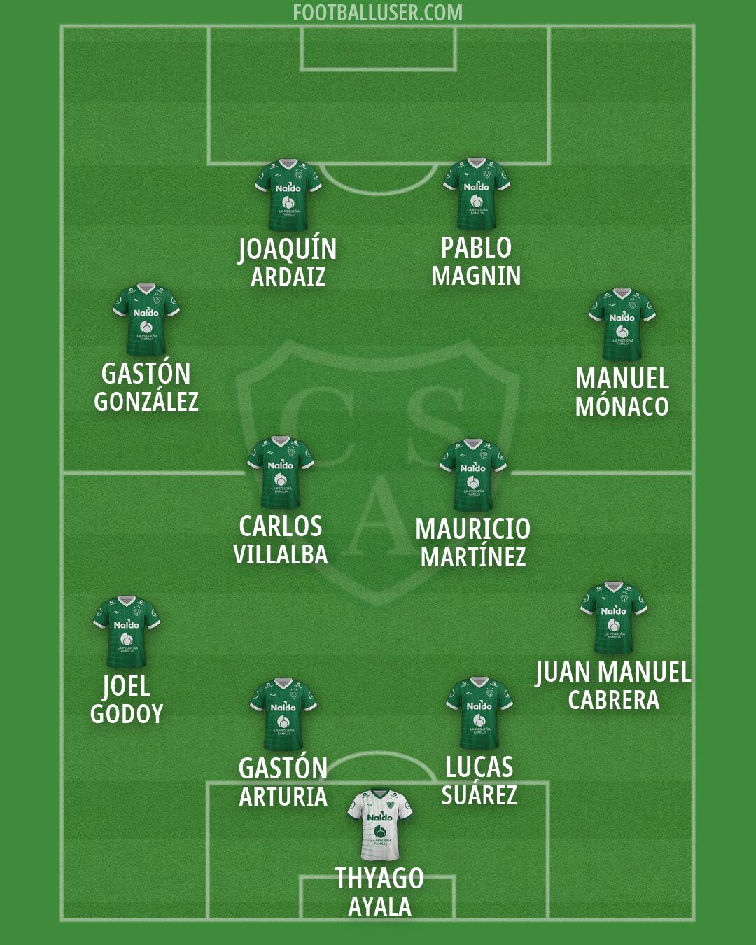 Sarmiento (Junín) Formation 2026