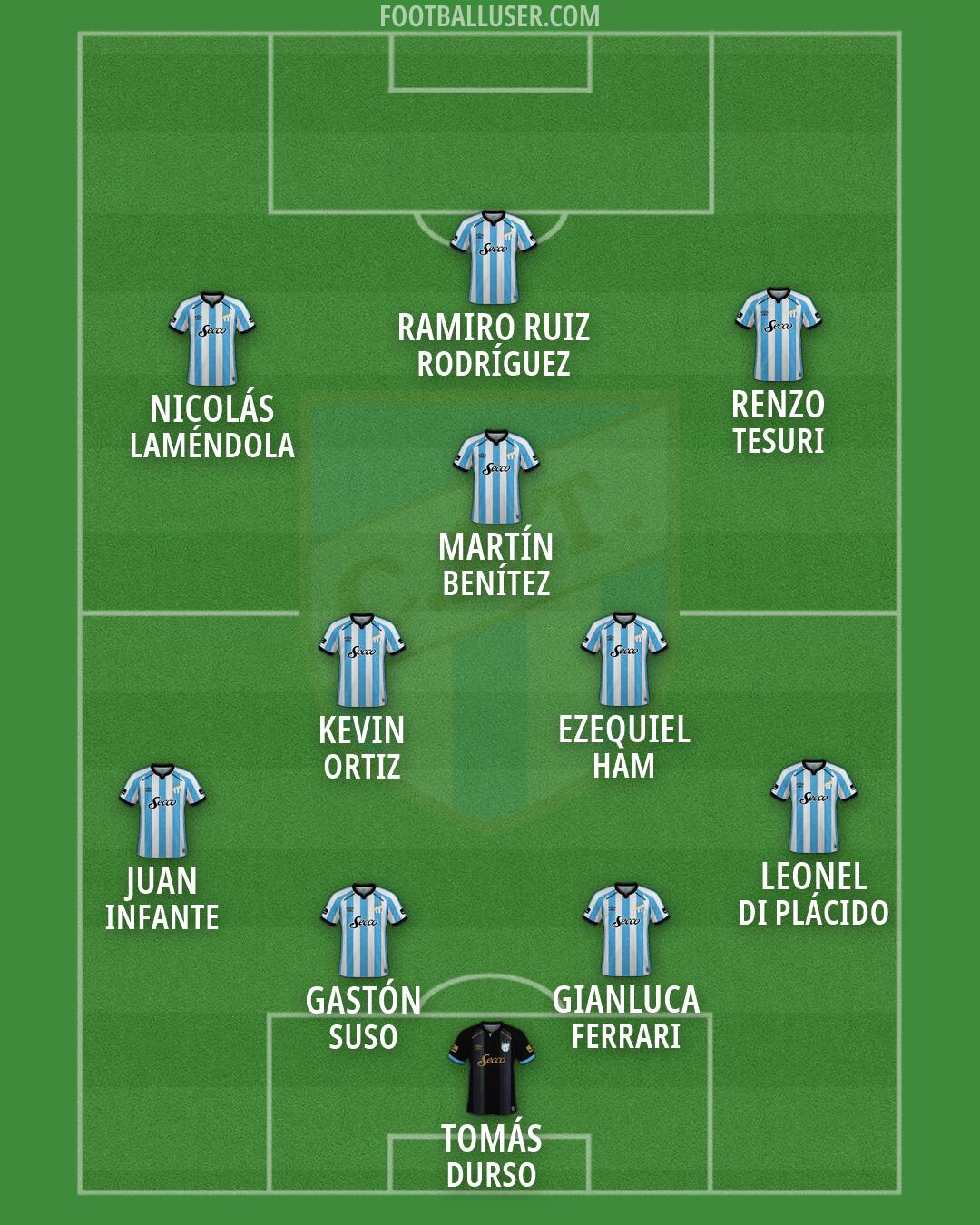 Atl. Tucumán Formation 2026