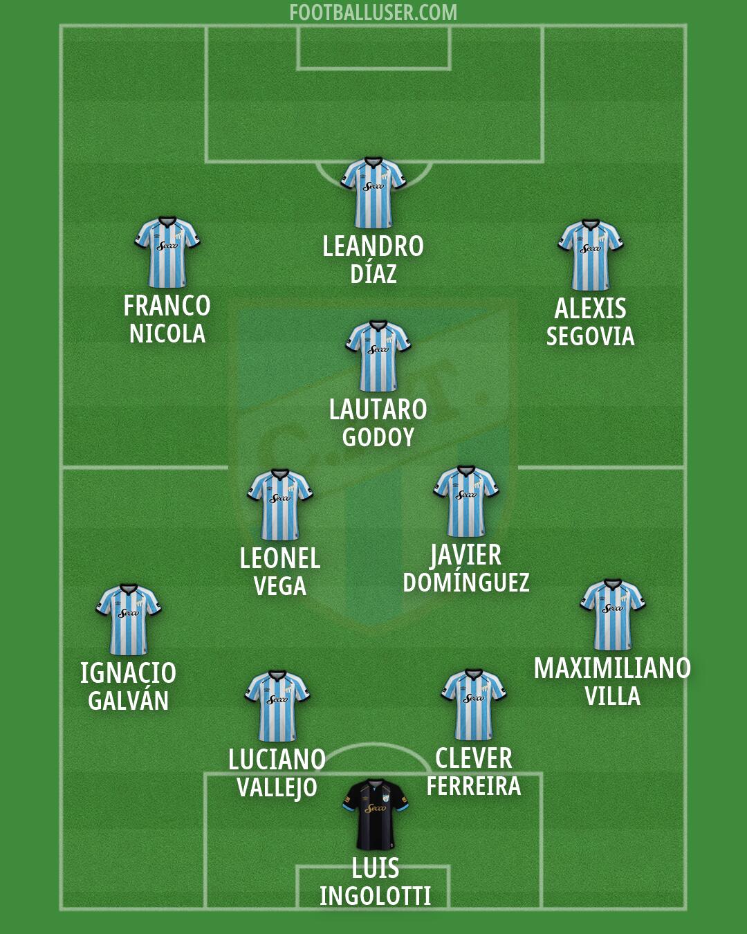 Atl. Tucumán Formation 2026