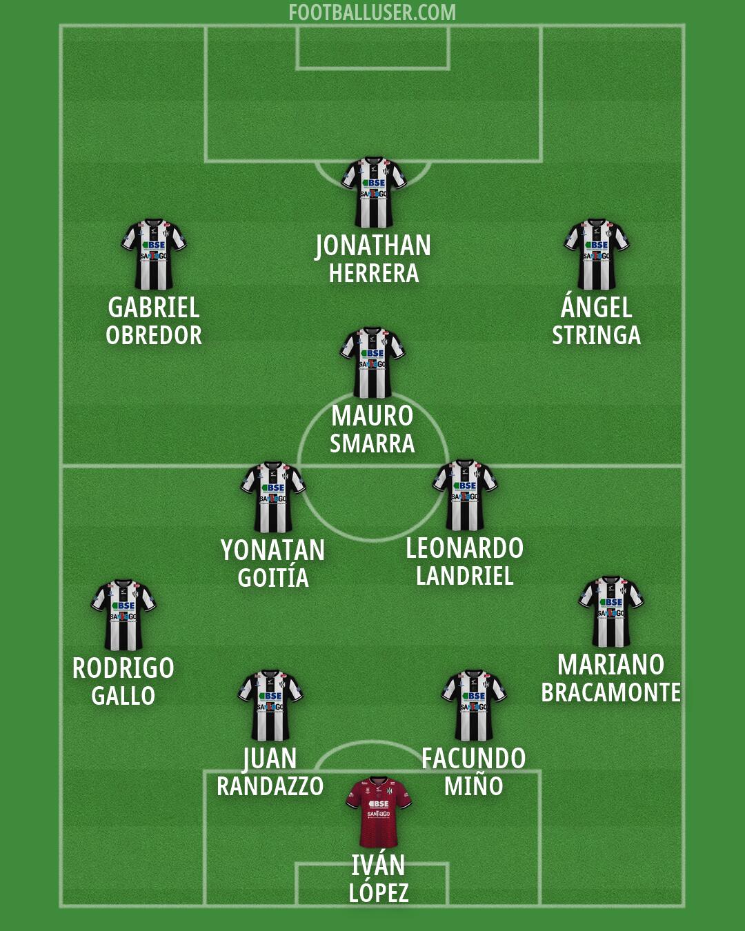 Central Córdoba (SdE) Formation 2026