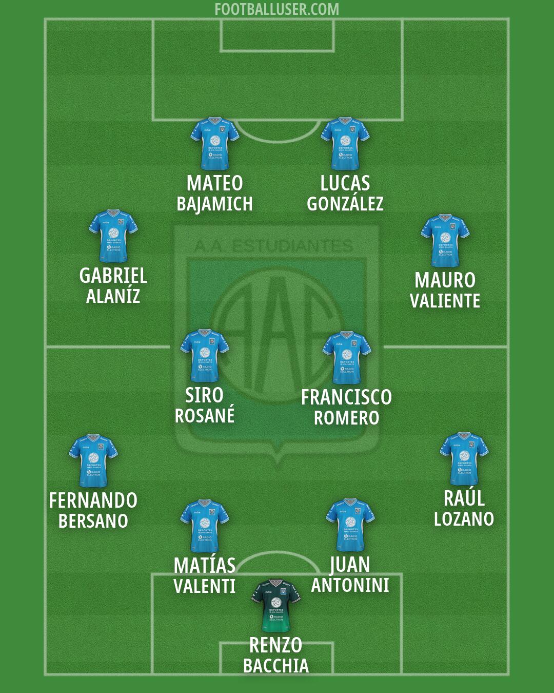 Estudiantes (RC) Formation 2026