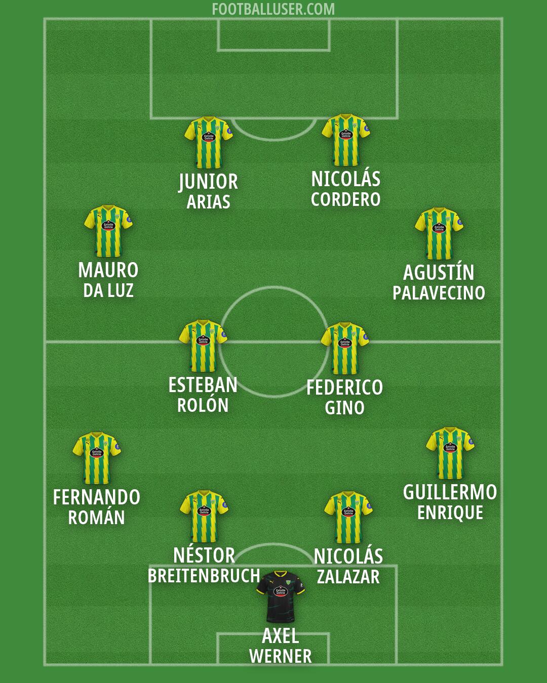 Tondela Formation 2026
