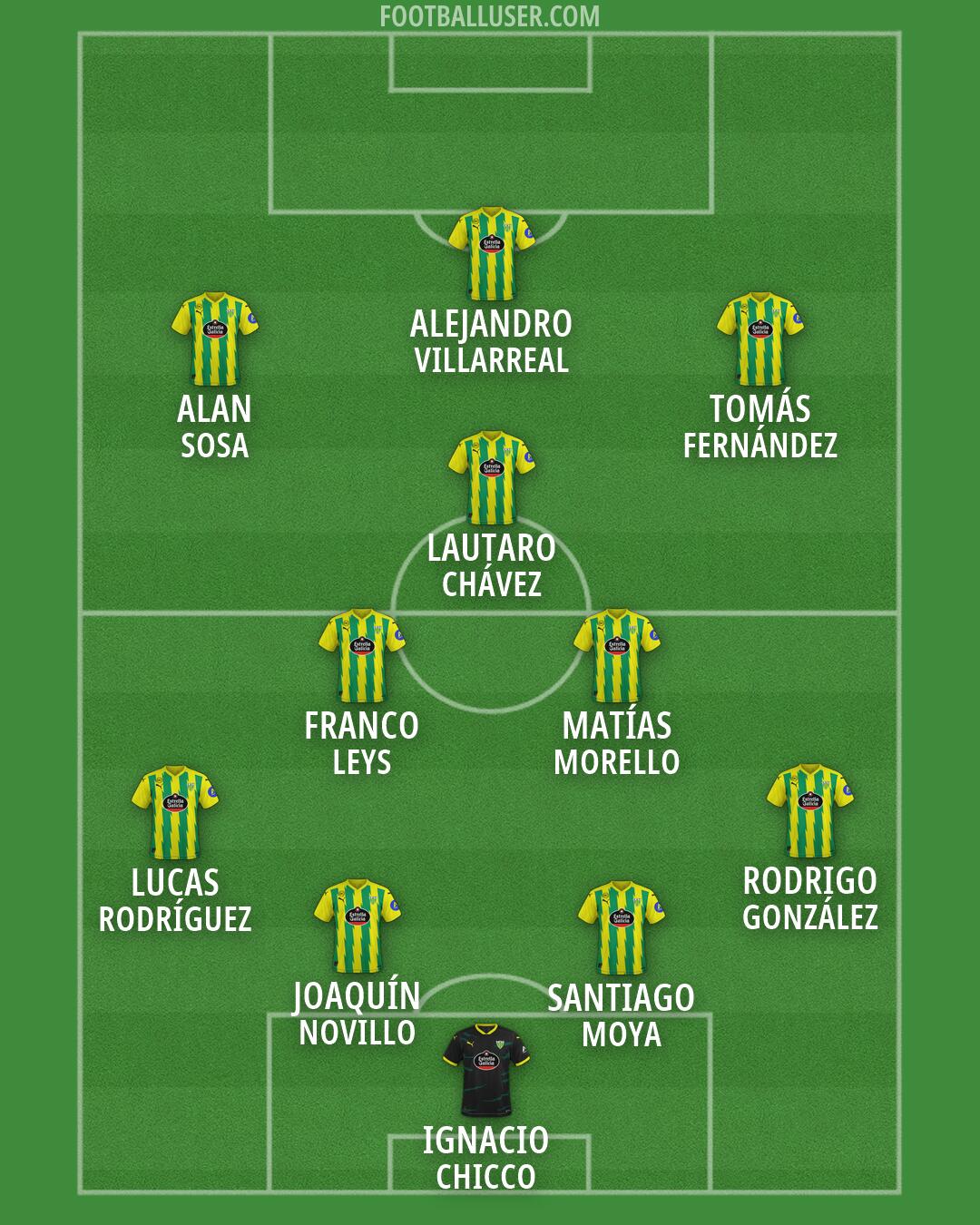 Tondela Formation 2026