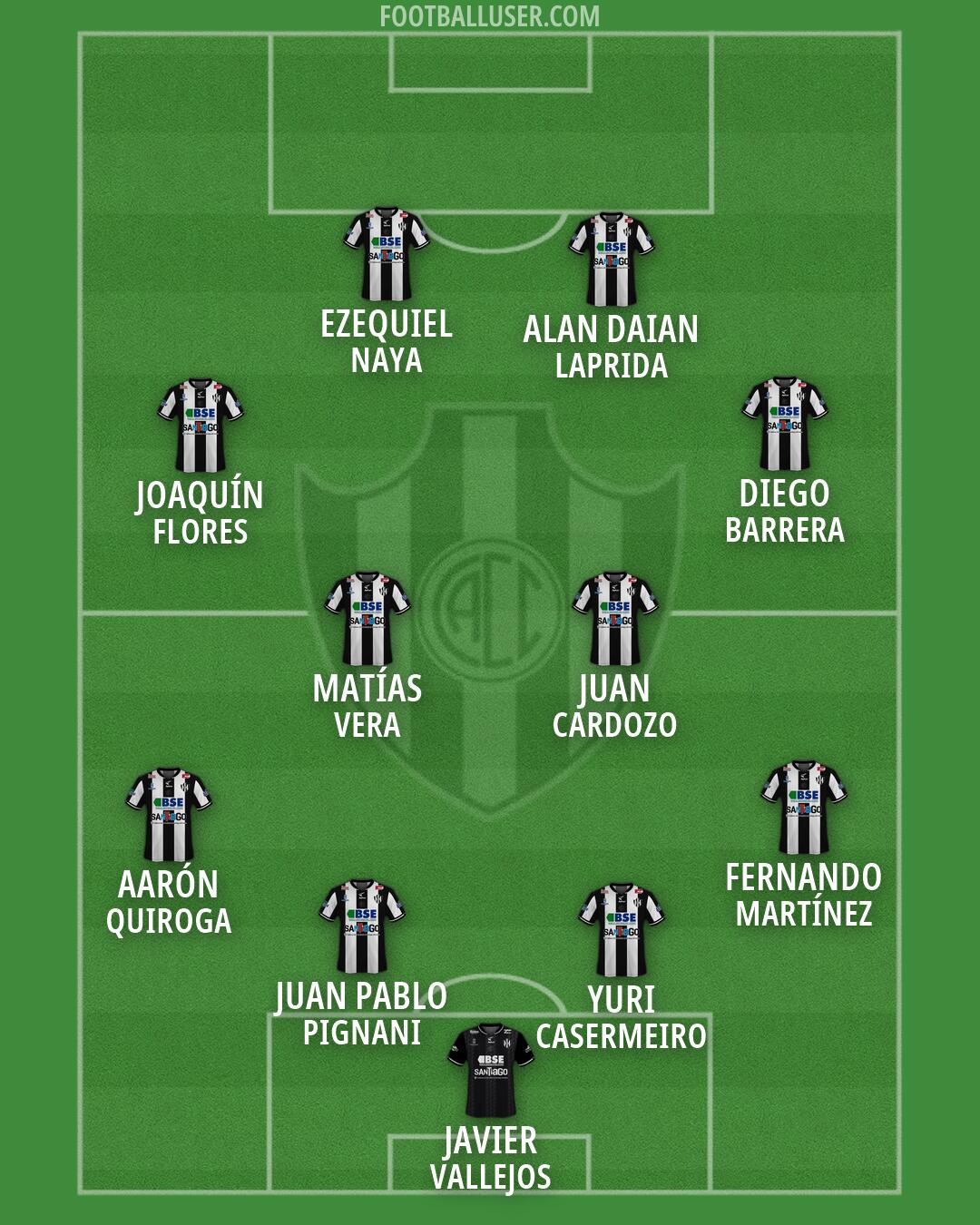 Central Córdoba (SdE) Formation 2026