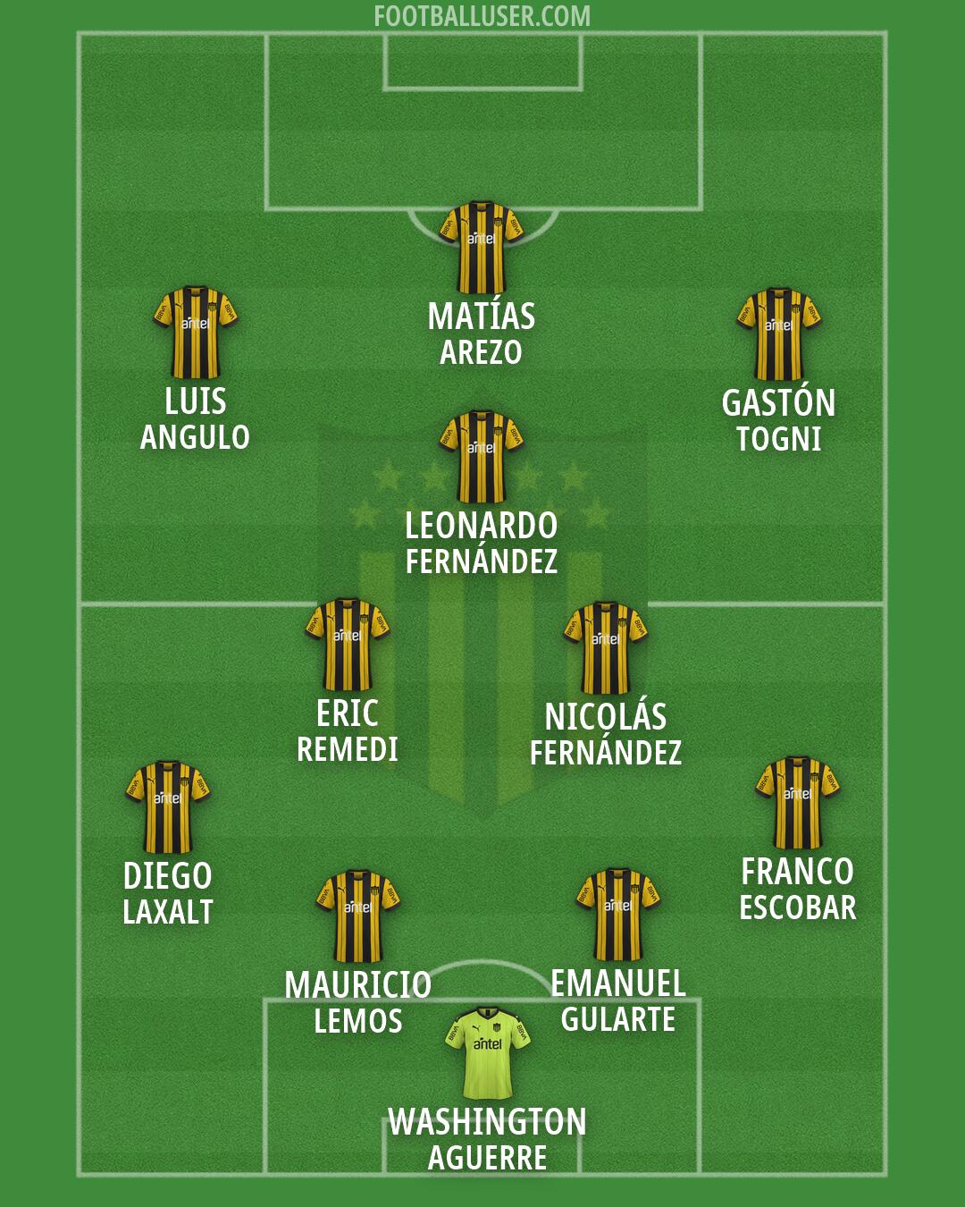 Peñarol Formation 2026