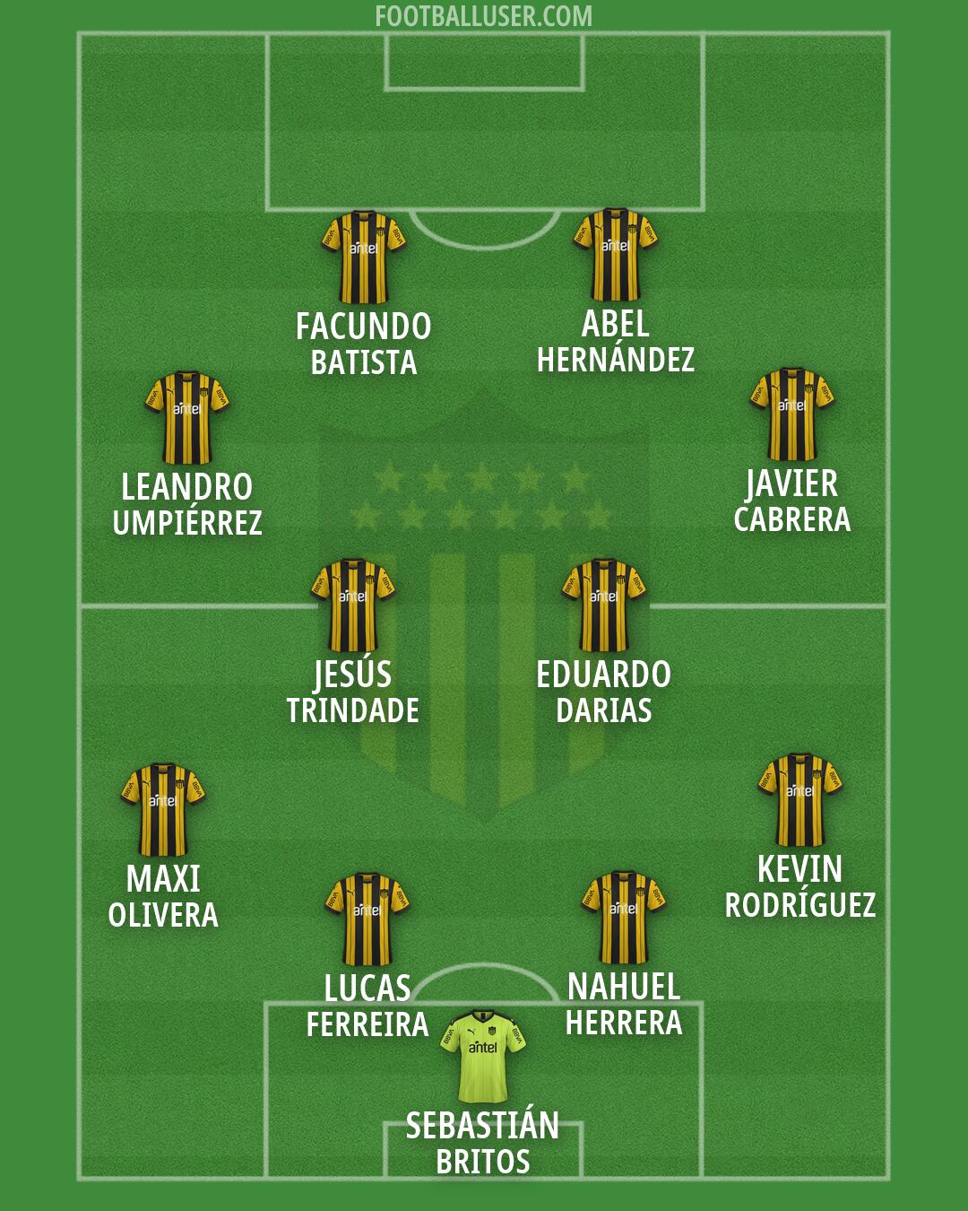 Peñarol Formation 2026