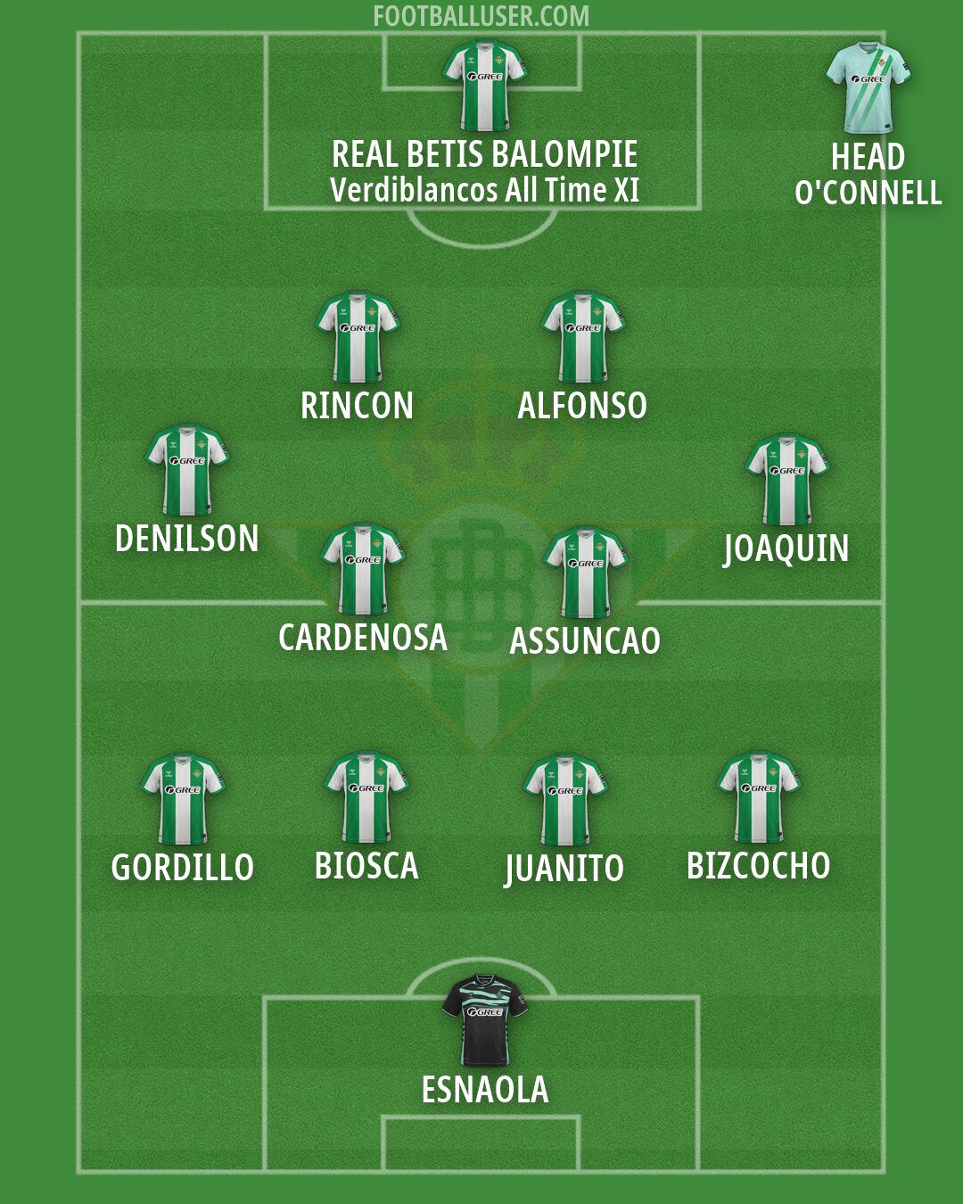 Real Betis Formation 2026