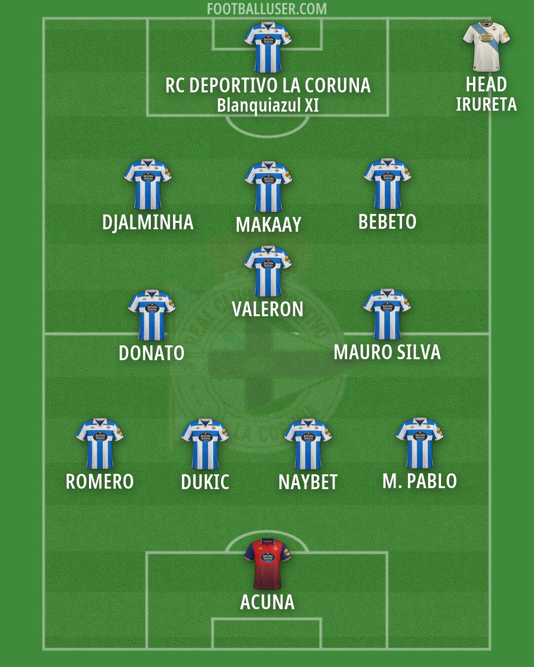 Deportivo Formation 2026