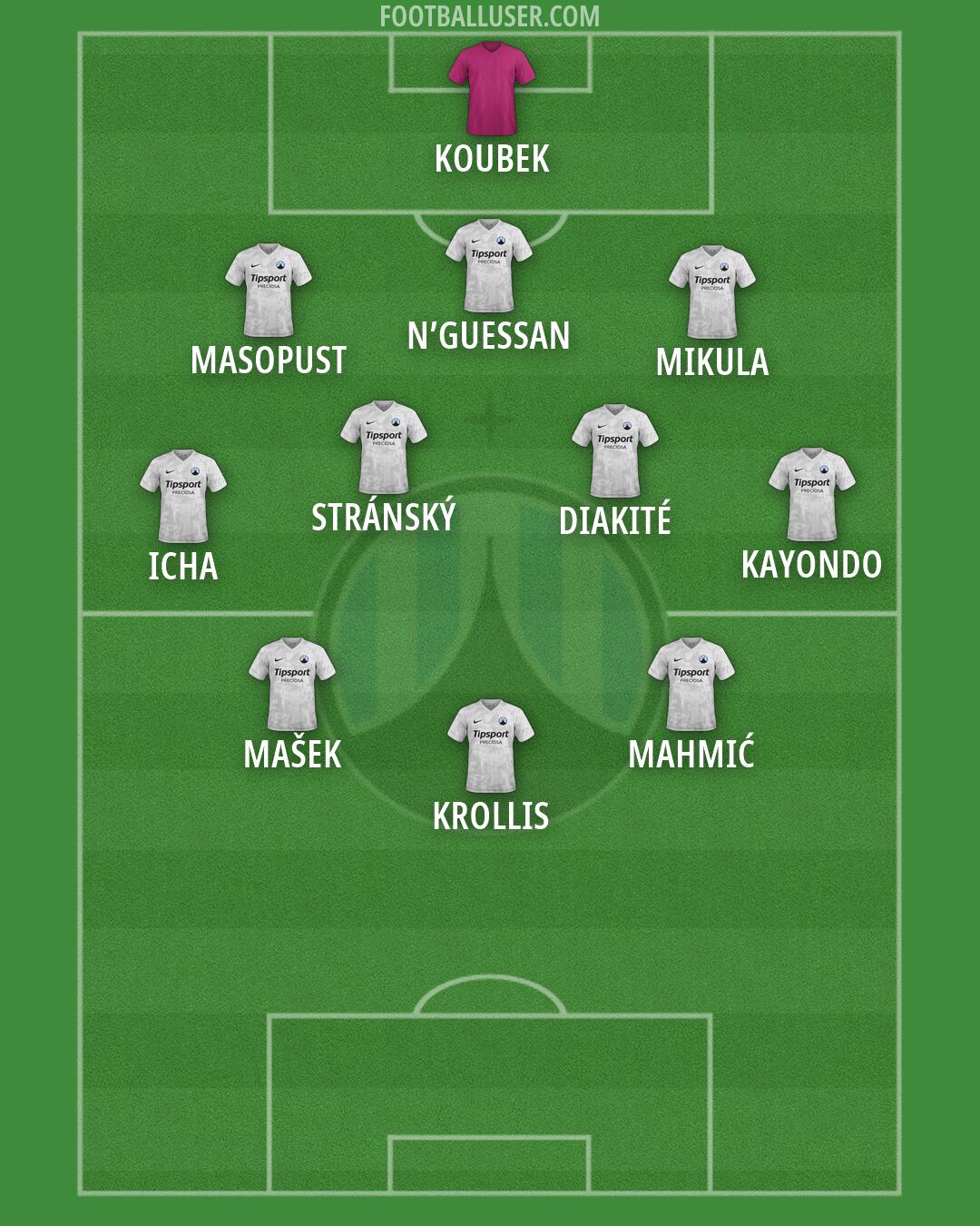 Slovan Liberec Formation 2026