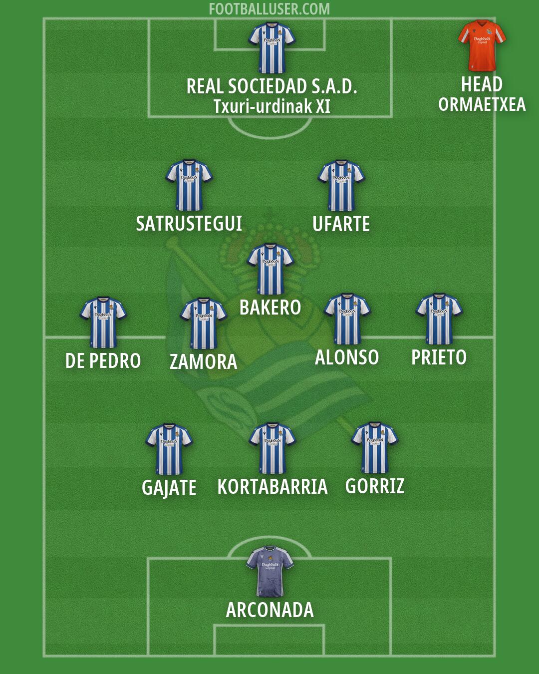 Real Sociedad Formation 2026