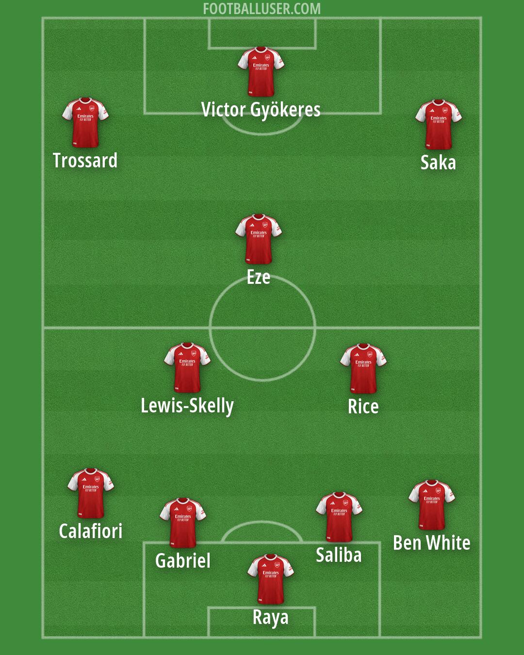 Arsenal Formation 2026