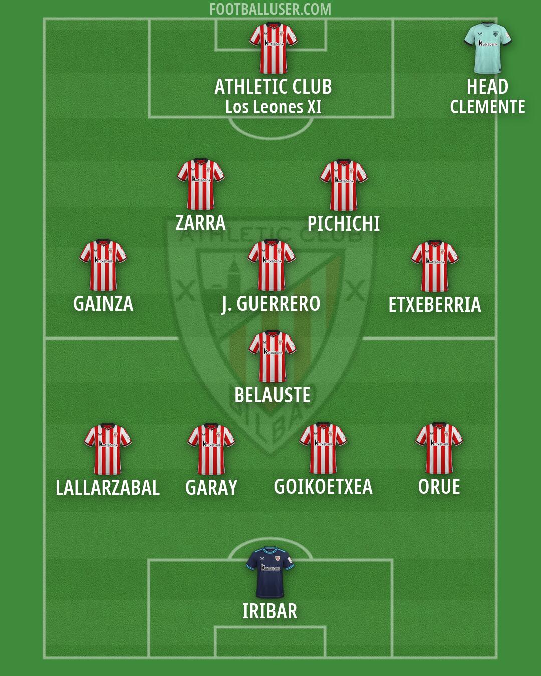 Athletic Formation 2026