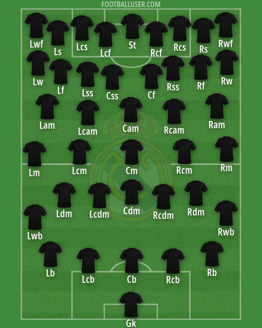 Real Madrid Formation 2026