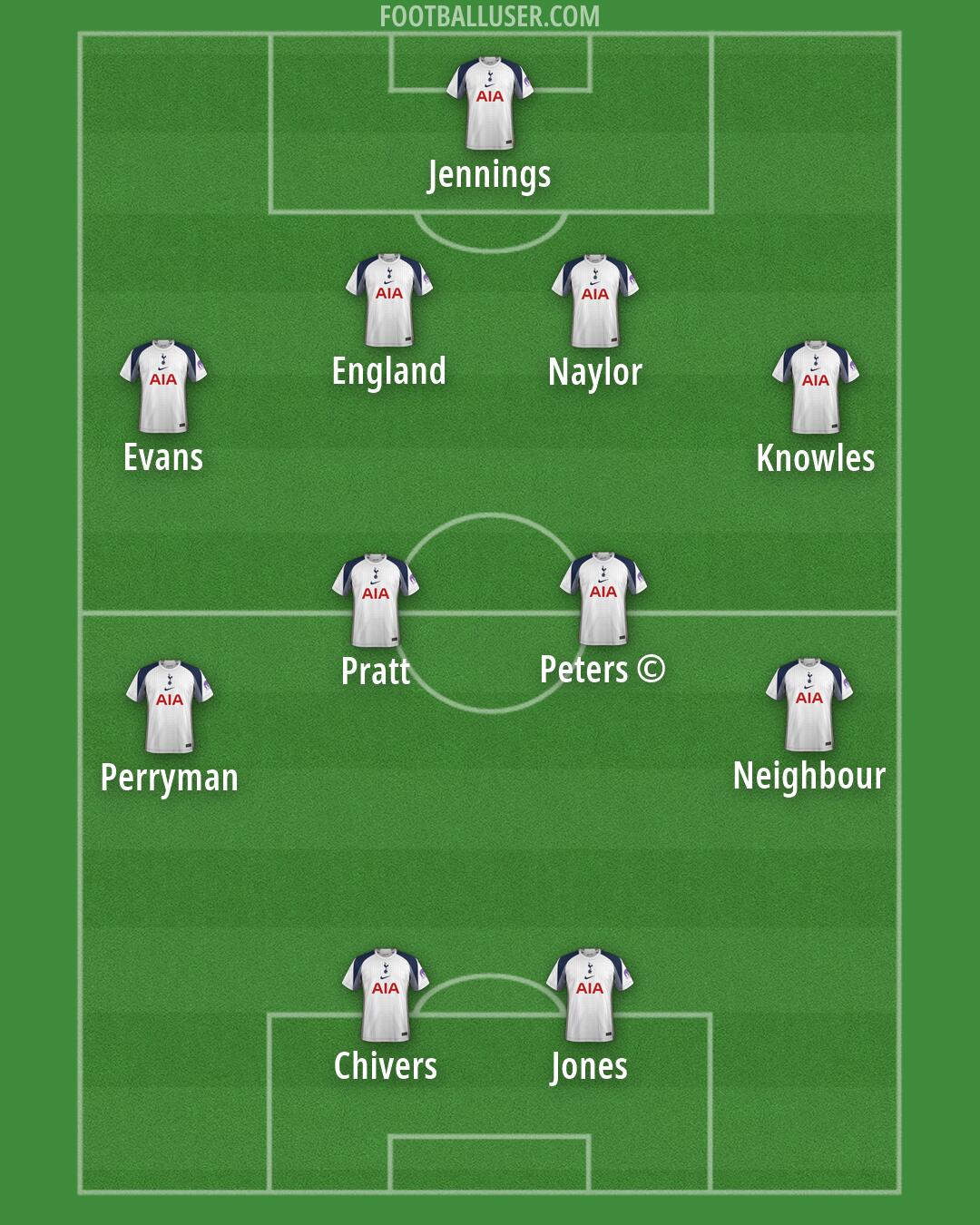 Tottenham Formation 2026