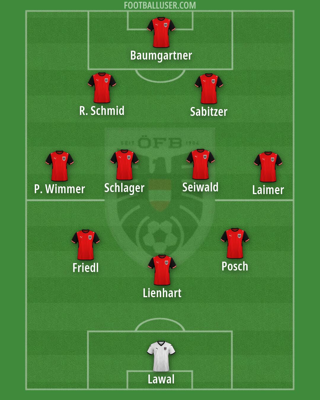 Austria Formation 2026
