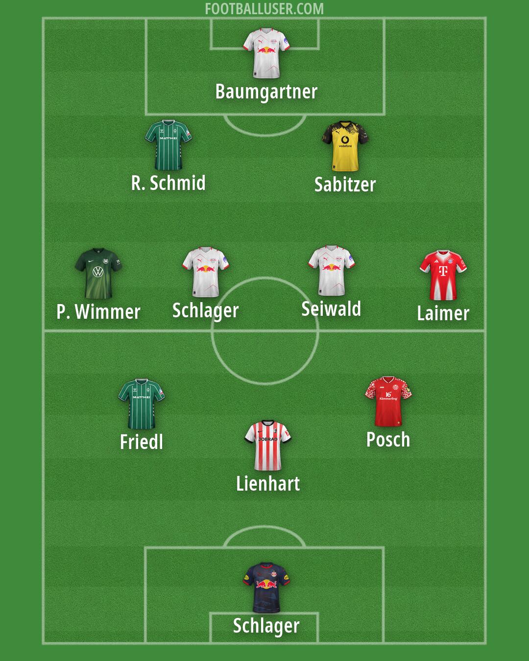 Custom Team Formation 2026