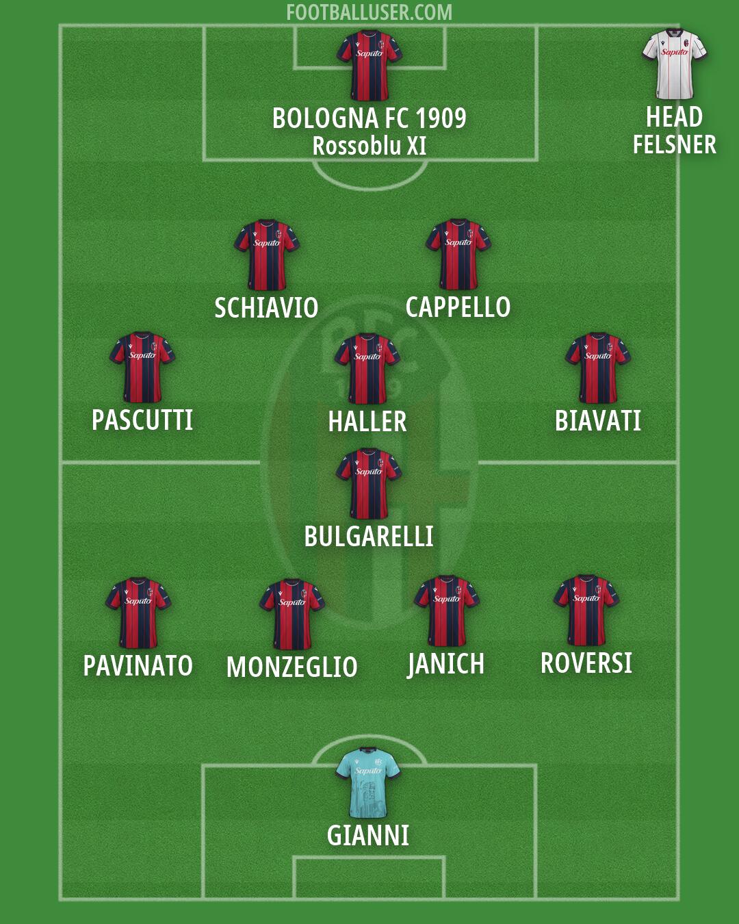 Bologna Formation 2026