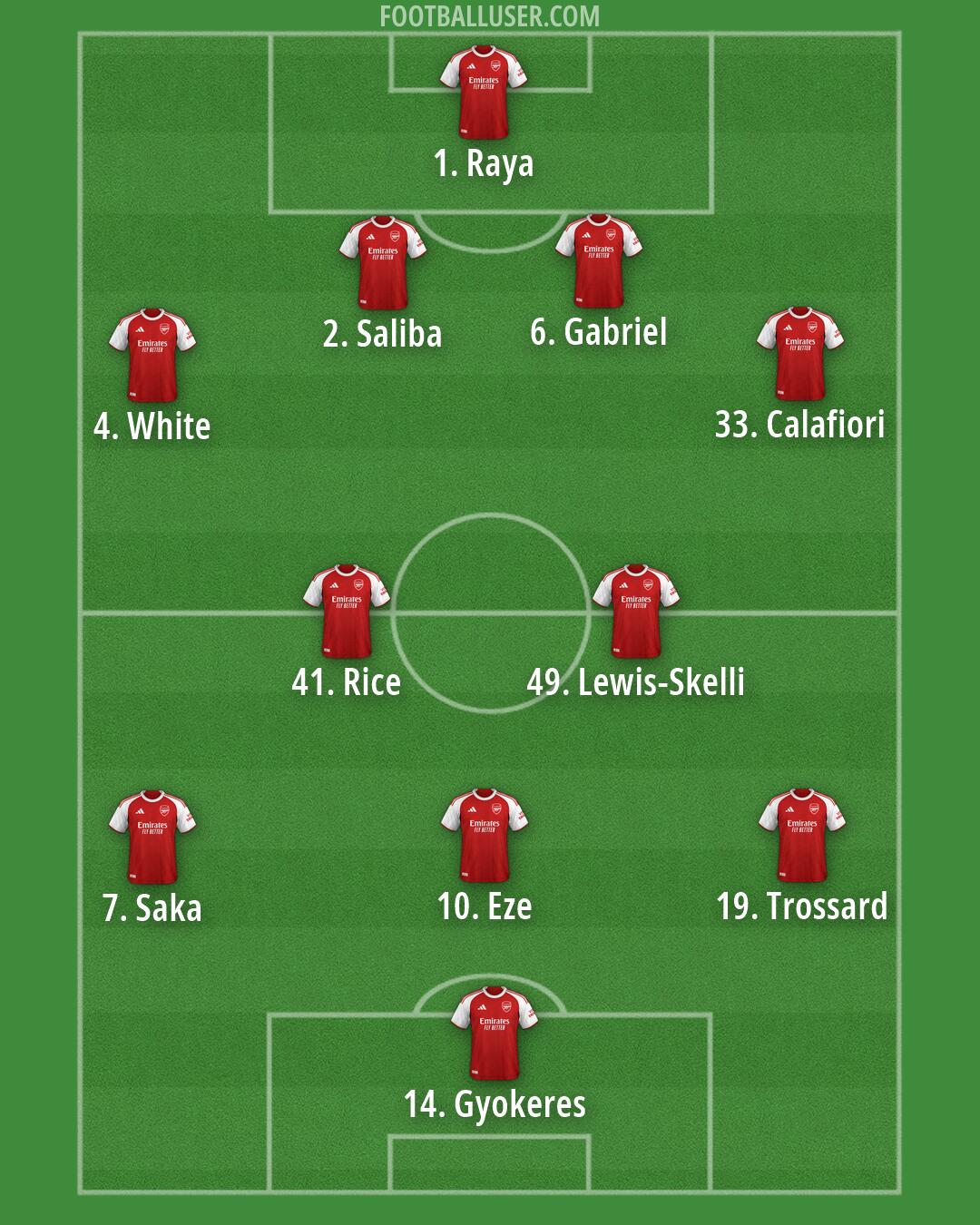 Arsenal Formation 2026