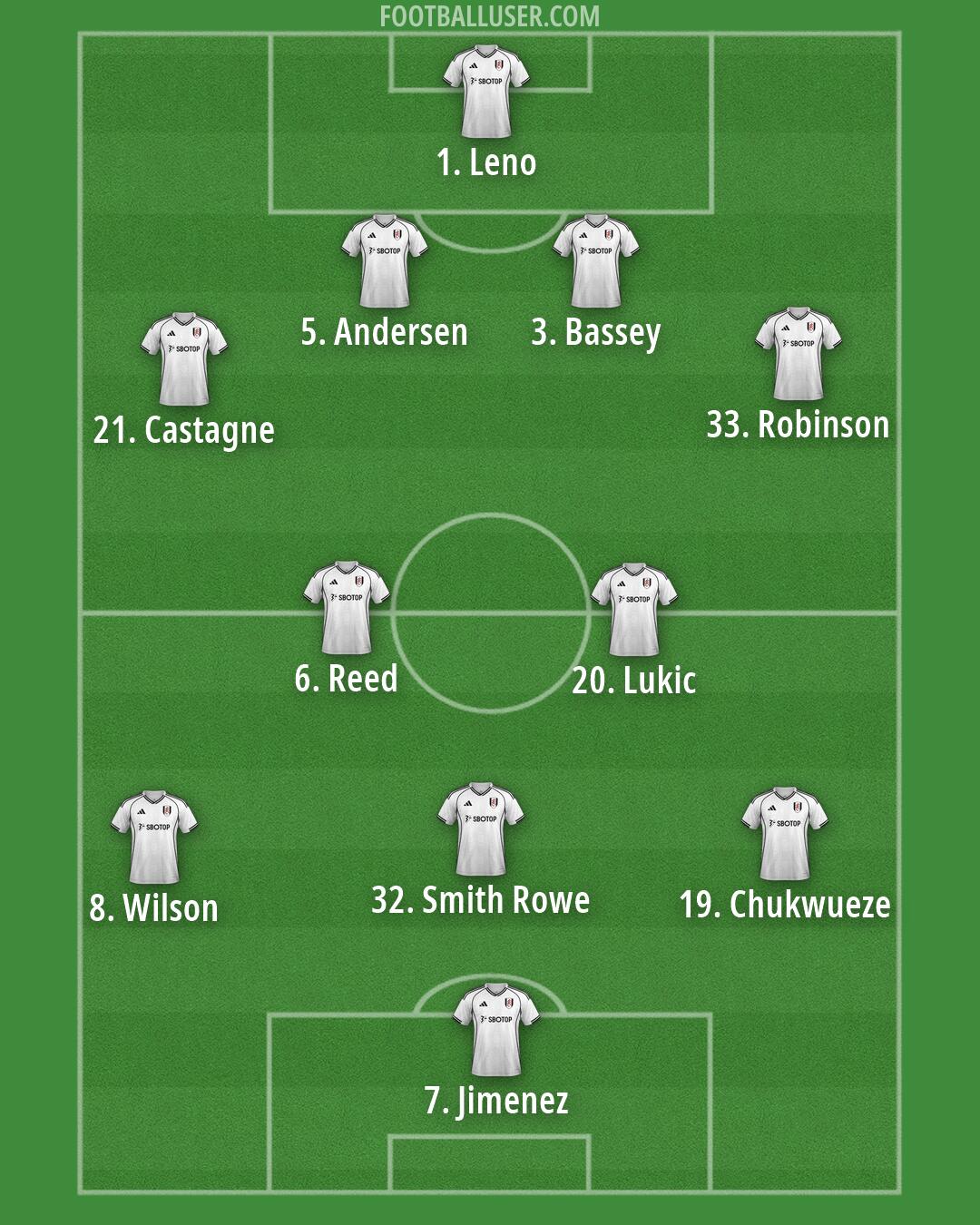 Fulham Formation 2026
