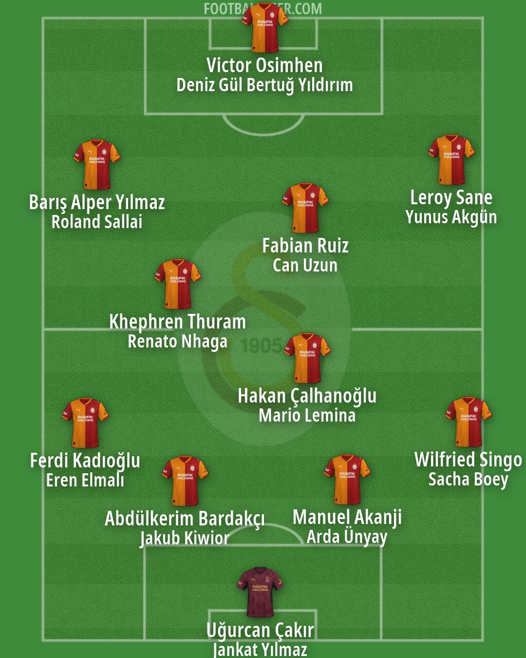 Galatasaray Formation 2026
