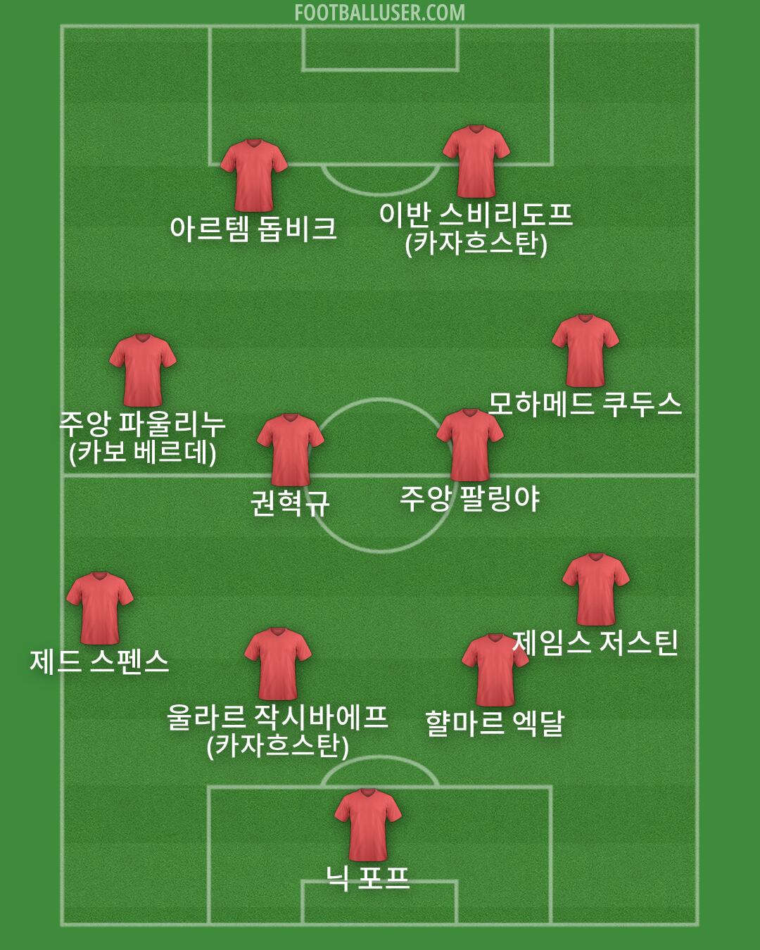 Custom Team Formation 2026