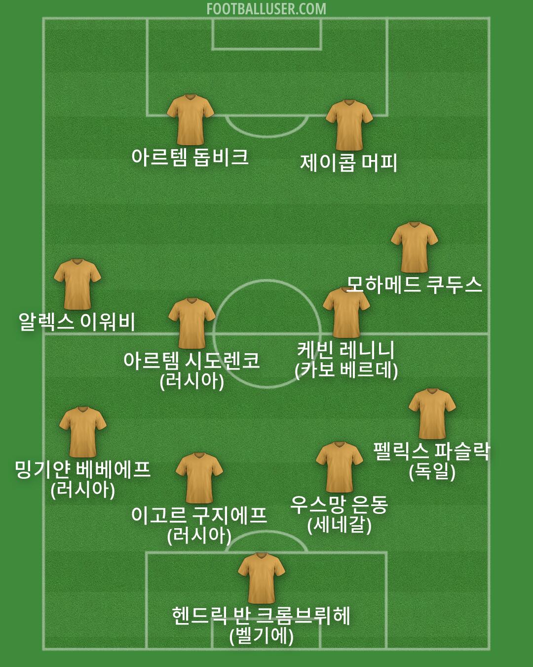 Custom Team Formation 2026