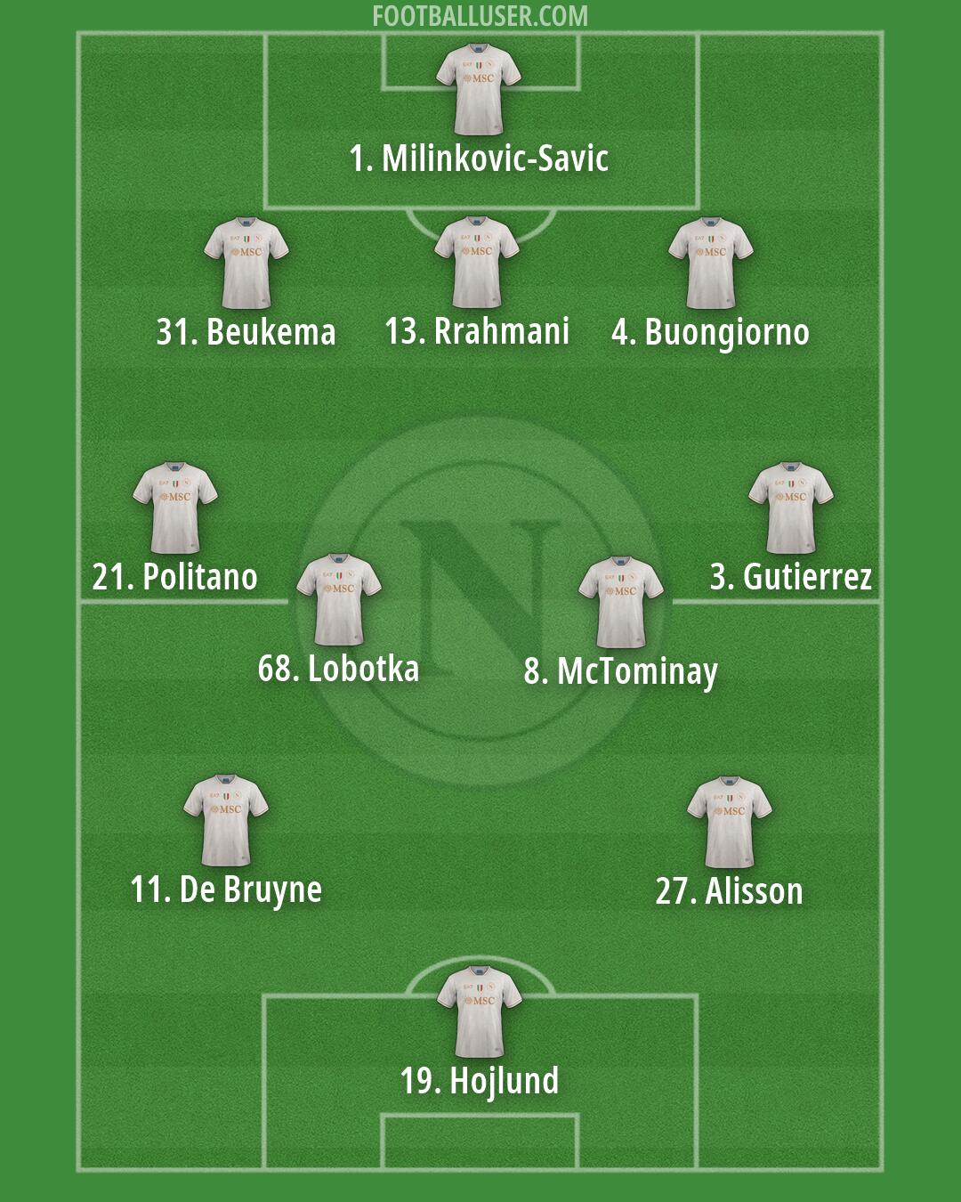 Napoli Formation 2026