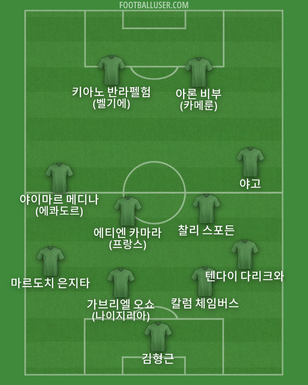 Custom Team Formation 2026