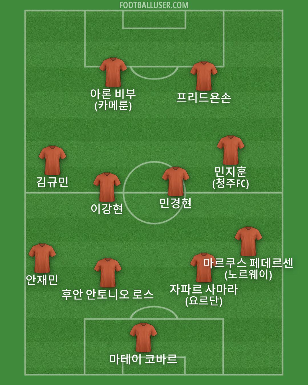 Custom Team Formation 2026