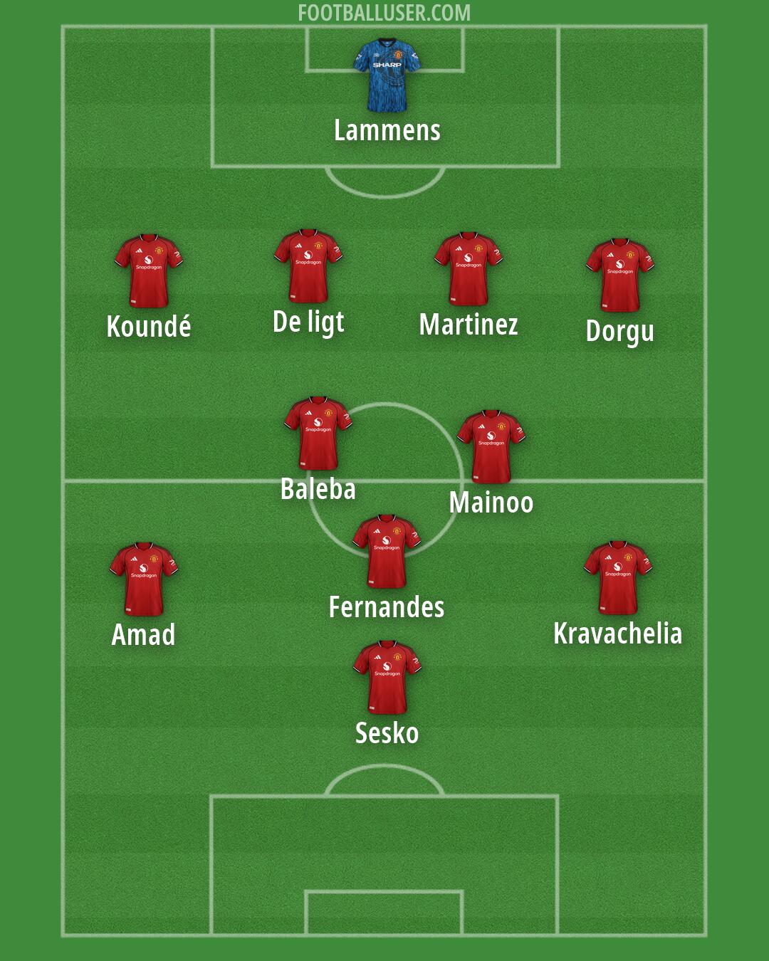 Man Utd Formation 2026