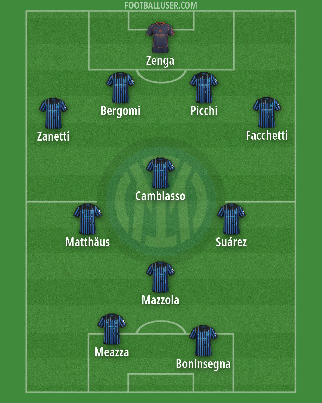 Inter Formation 2026