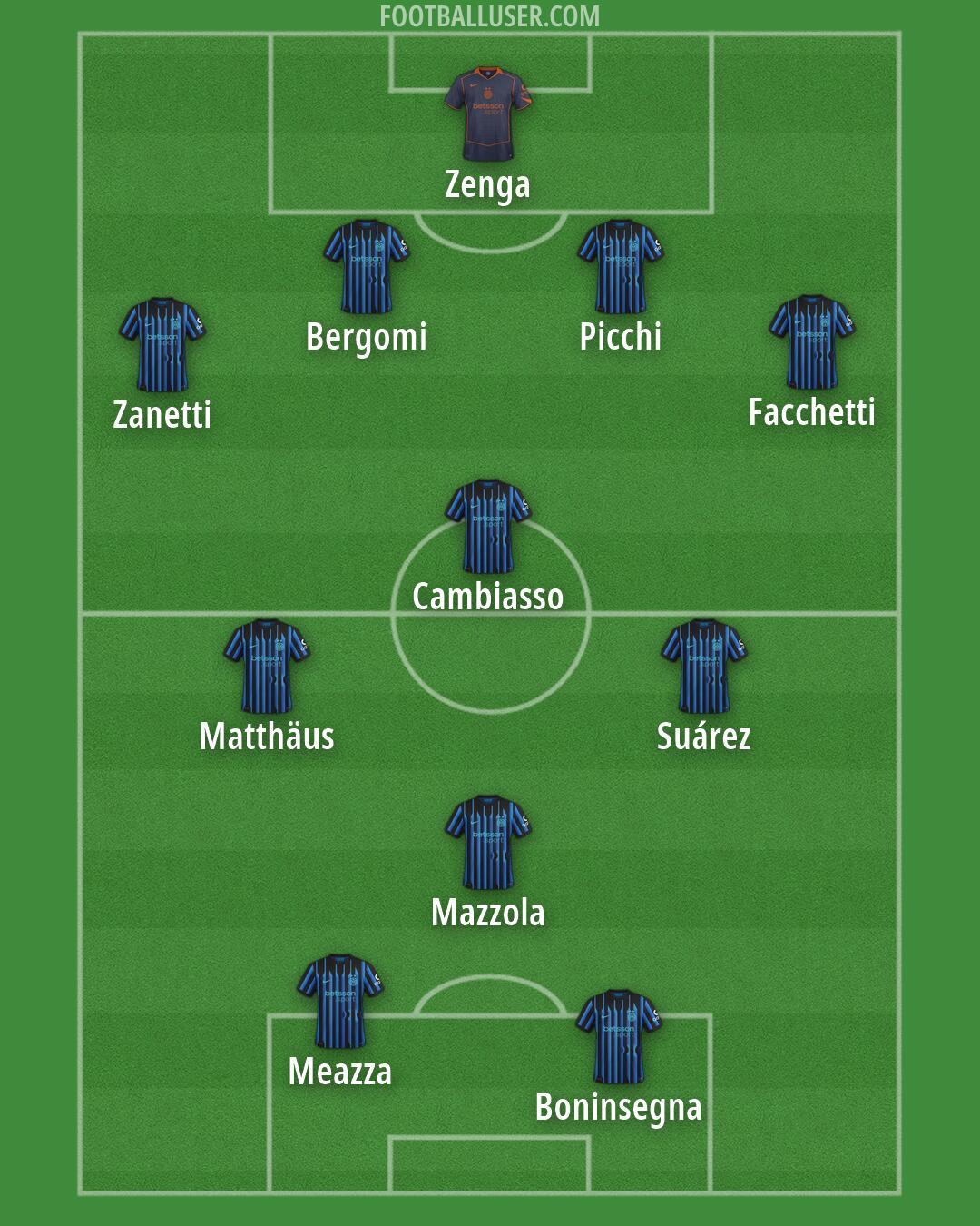 Inter Formation 2026