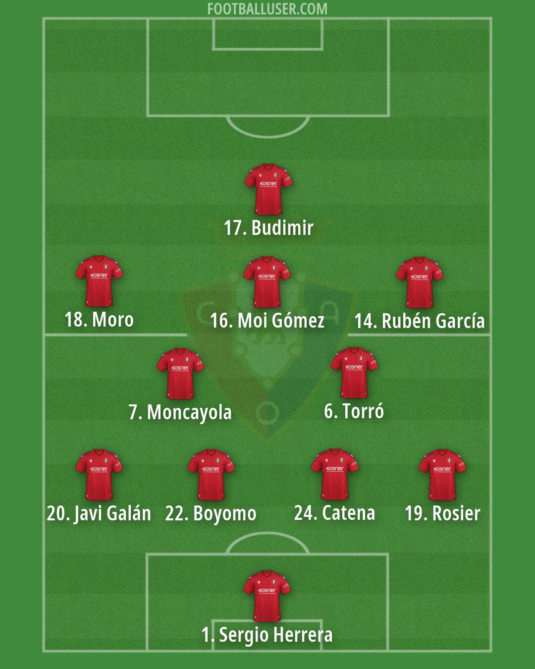 Osasuna Formation 2026