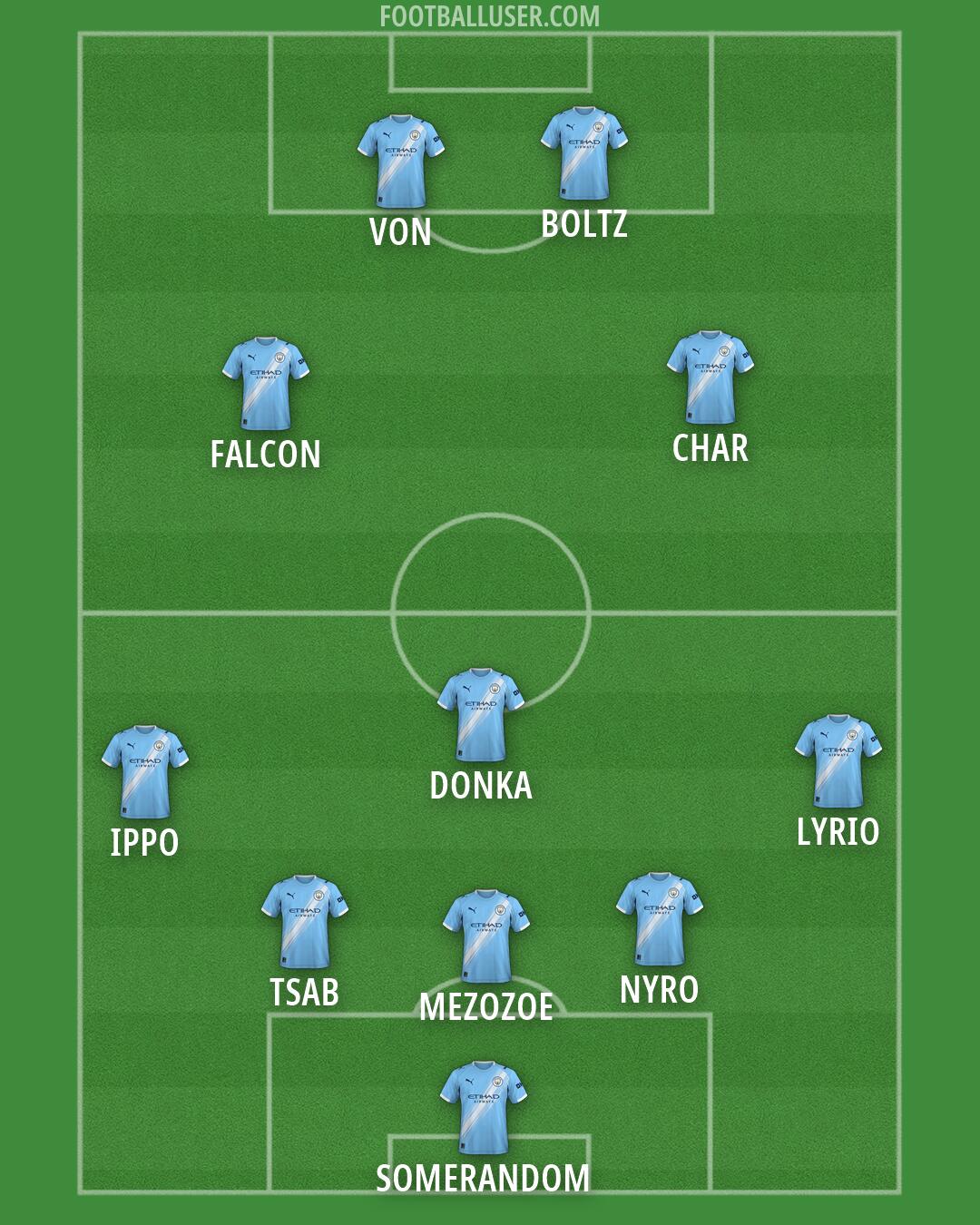 Man City Formation 2026